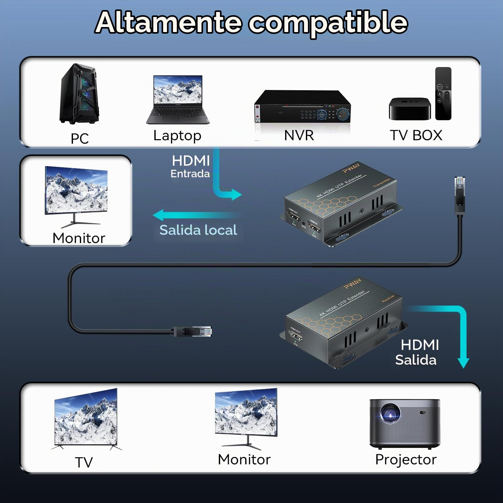Extensor HDMI 40m 4K@30Hz con Loop Out e IR, Extensión HDMI por Cable Cat6, Plug & Play, Compatible con PC TV Monitor Proyector PS4 PS5 Xbox (4K@30HZ)