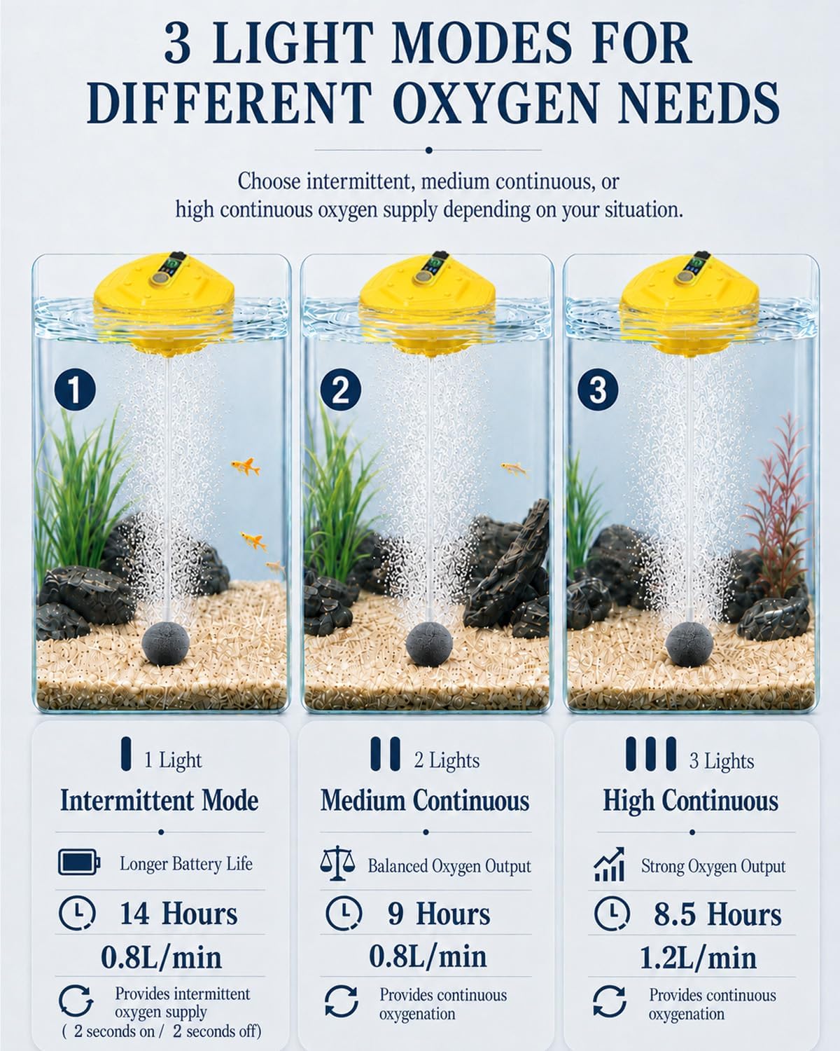 2026 New Bait Bucket Aerator for Fishing, Floating & Rechargeable IPX7 Waterproof Oxygen Pump, Ultra-Quiet Bubbler for Live Minnows, Portable Fish Tank & Aquarium Aerator