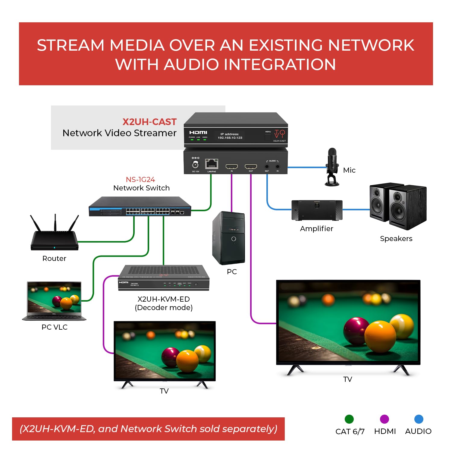 ToVi X2UH-CAST - Streamer video di rete 4K serie X2, codificatore AV over IPTV, H.264 H.265, livestream con audio incorporato, loop out HDMI, supporta Unicast, MultiCast, solo audio Stream (X2UH-CAST)