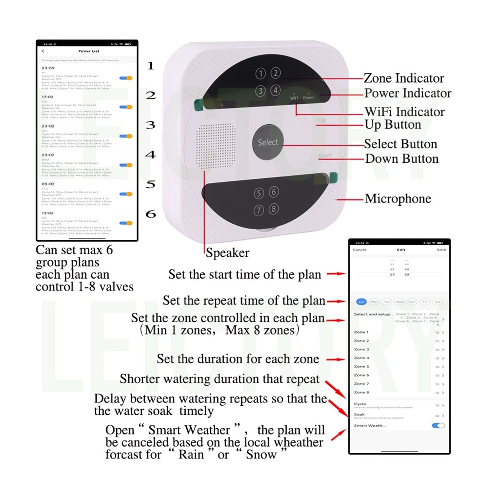 Smart Sprinkler Timer per irrigazione Tuya Smart Home Controllo Wi-Fi Valvola dell'acqua elettrica Elettrovalvole Timer per acqua 24V Controllo automatico del livello dell'acqua Valvola a sfera Trac