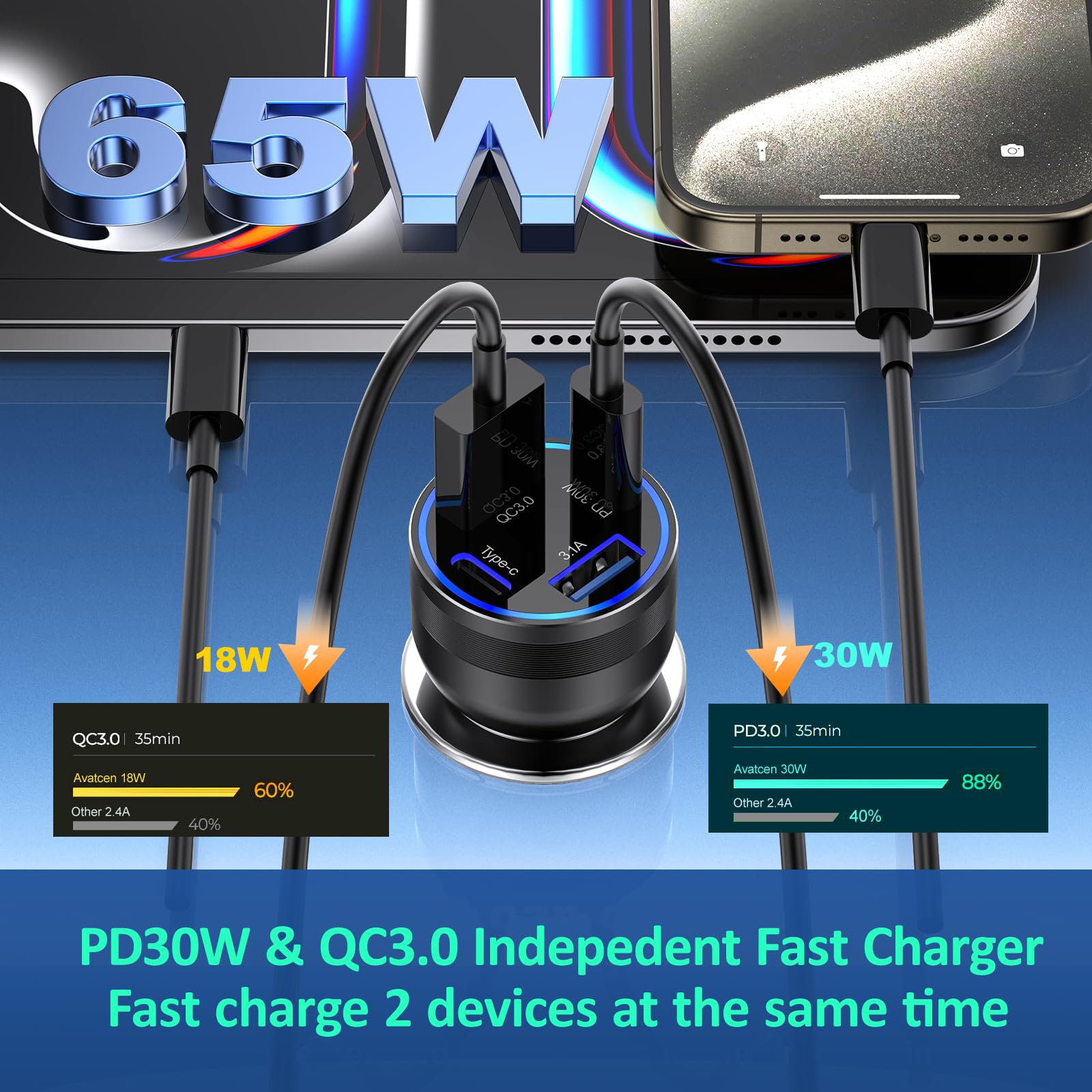 USB C Car Charger, 65W 4-Port PD Super Fast Charging Type C Car Charger, Cigarette Lighter Adapter, USBC Car Phone Charger Adapter for iPhone 16/15/14/13/12/11 Pro Max,Samsung Galaxy S24 Ultra/S23