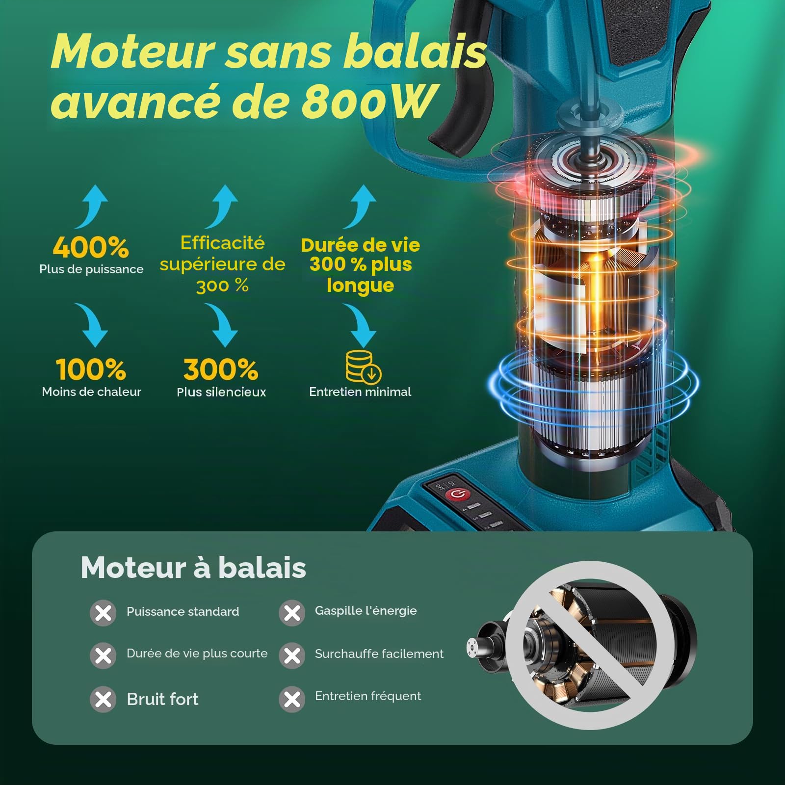 Sécateur professionnel sans fil - 40 mm - 800 W - Moteur sans balais - Avec compteur de coupe LED - Compatible avec batteries Makita 18 V (sans batterie)
