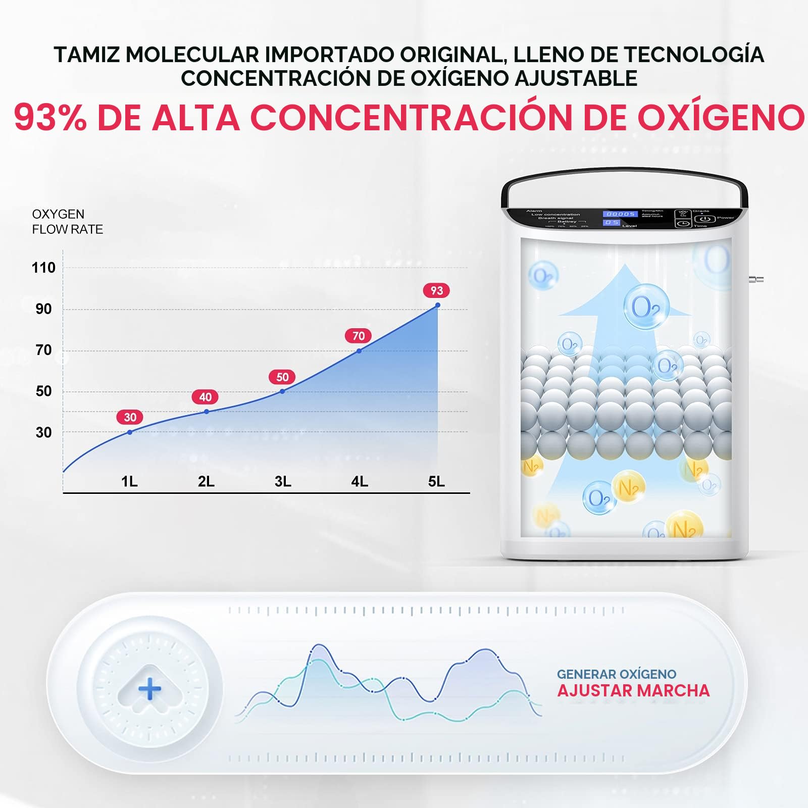 Concentrador de oxígeno portátil, (1-5 archivos) Flujo de oxígeno ajustable, 90%±3% de oxígeno para uso en casa, máquina de oxígeno para uso en casa y en movimiento