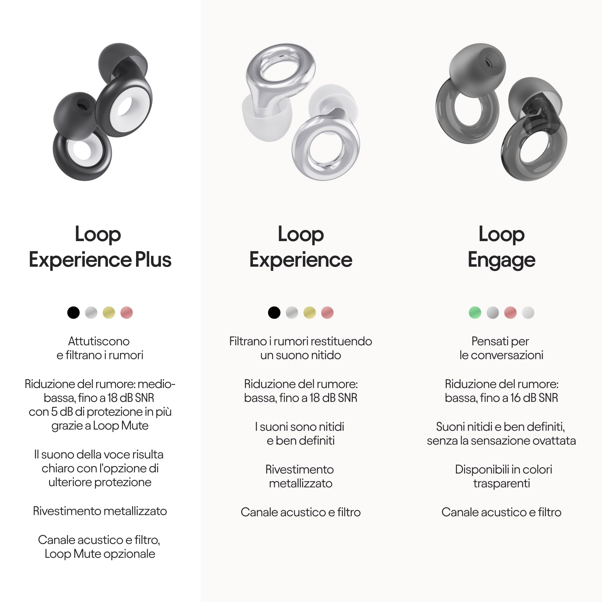 Loop Experience Plus Tappi per le Orecchie Protezione dell’Udito Acustica 18dB Nero