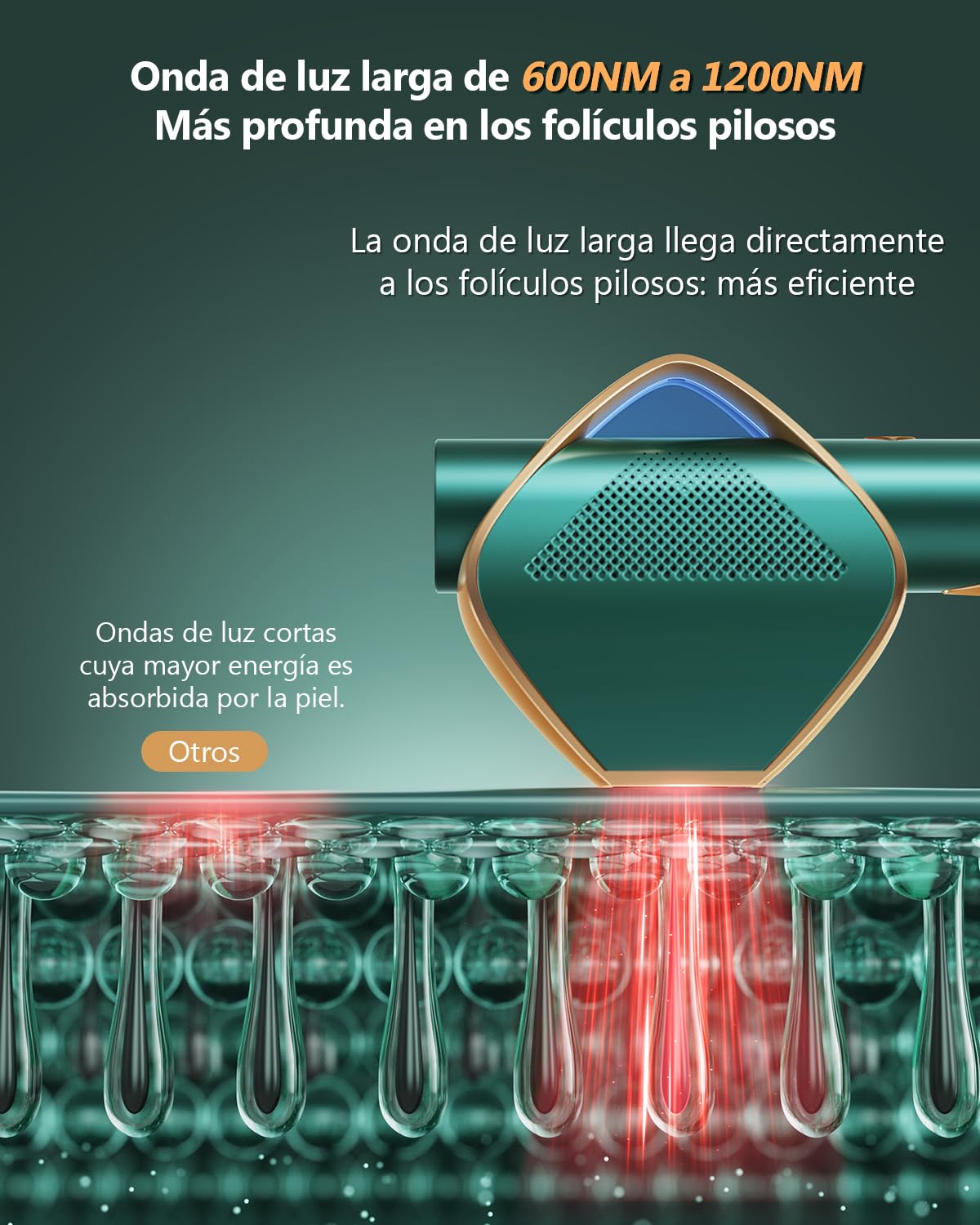 21J Depiladora Laser con Tecnología IGBT Fast Flash de 0,8s, Parpadeo Ilimitado Depiladora Luz Pulsada mujer de 600-1200NM, 3 Unique Modes Laser Depilacion Cara, Bikini, Cuerpo, Oro Verde