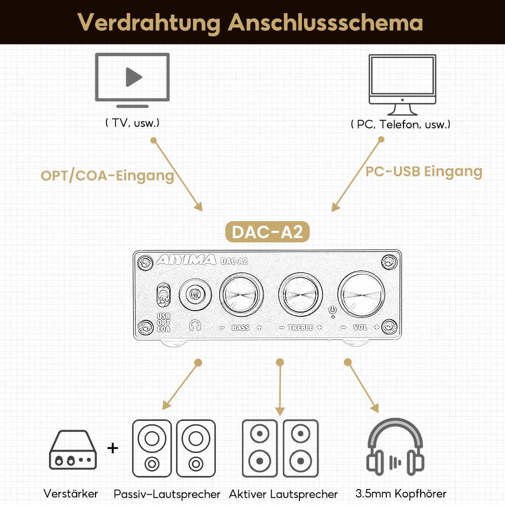 AIYIMA DAC A2 Kopfhörer-Verstärker DAC Konverter Mini Stereo Digital-zu-Analog DAC für PS5/PC/MAC Computer Desktop Game DAC Amp PC-USB/Coaxial/Optical zu 3.5mm AUX RCA Kopfhörer Ausgang 24Bits 192KHz