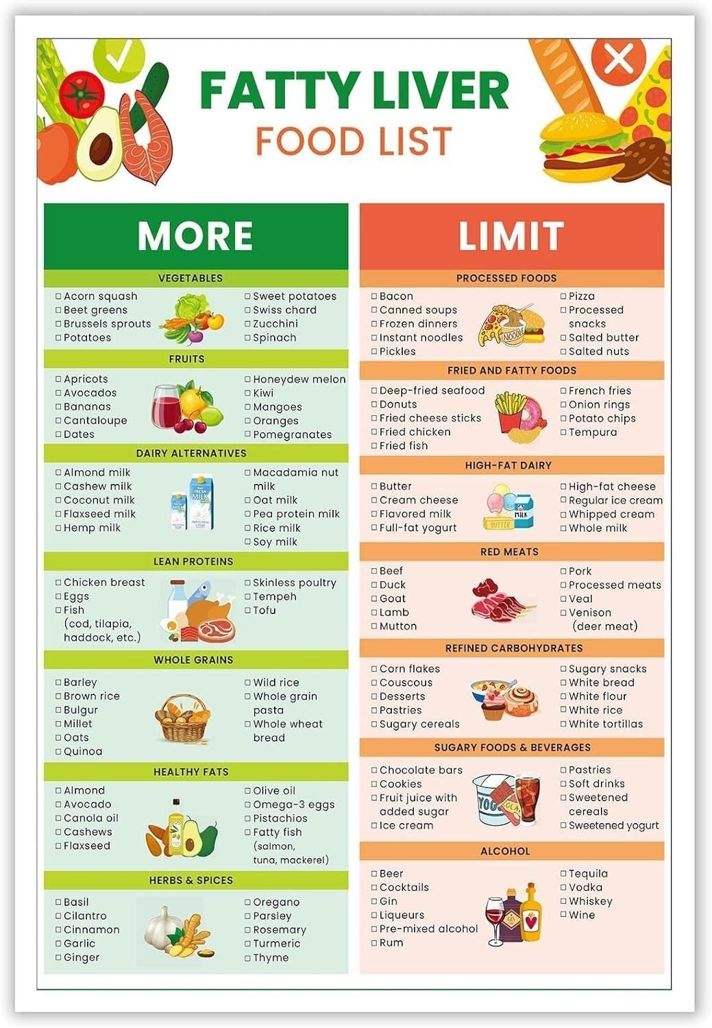 TAMDDBPJD Fatty Liver Disease Diet Food Guide: Complete Anti-Inflammatory Meal Plan with Low Fat & Low Sugar Recipes for NAFLD and NASH Recovery(Framed,08x12inch(20x30cm))