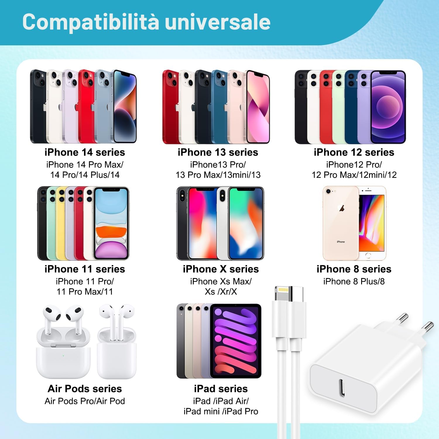 Apple MFi Caricatore Rapido USB C 25W per iPhone 14 13 12 11 Pro Max/Mini/XS/X/8 con Cavo 2M