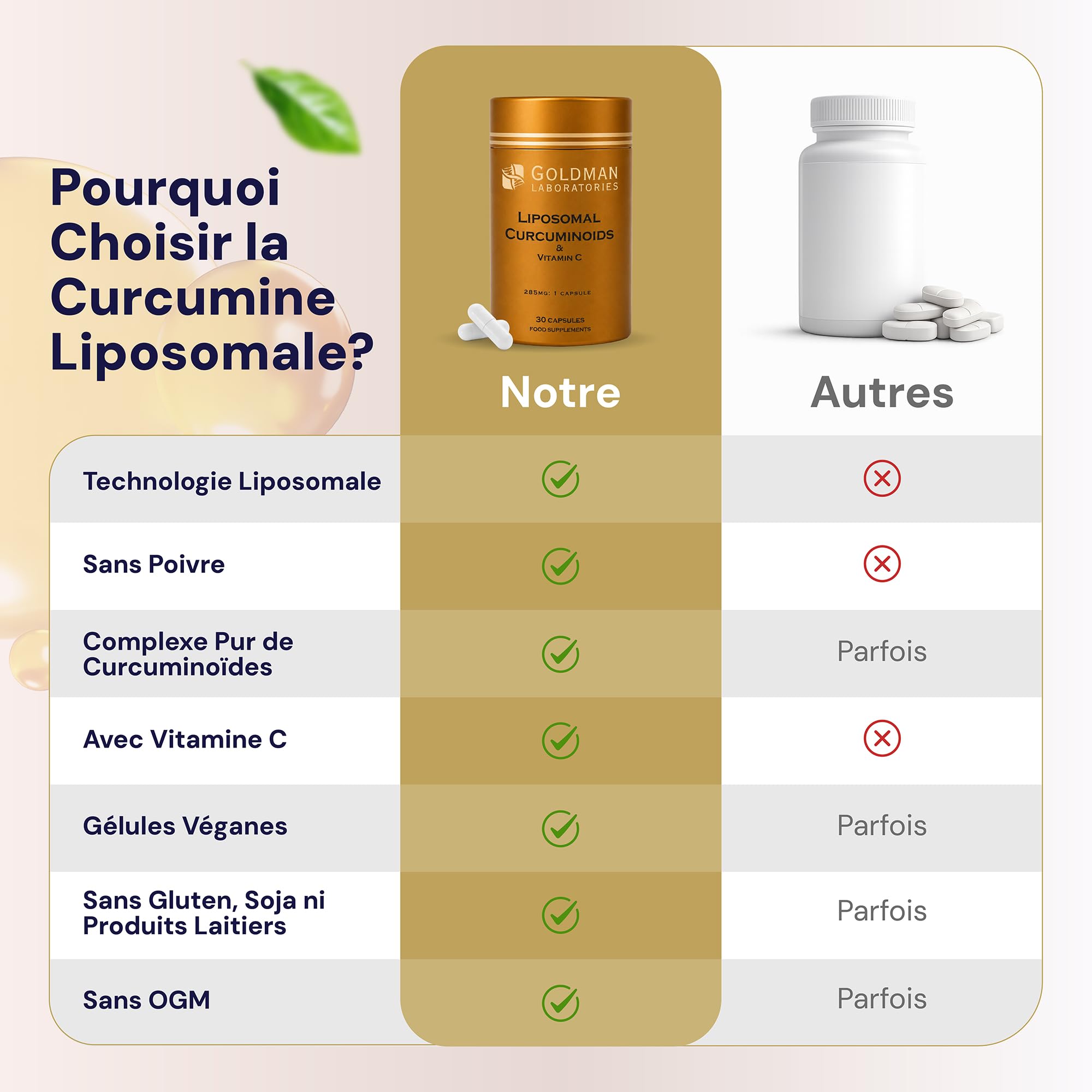 Liposomal Curcuminoids - Goldman Laboratories - Antioxydant - Immunité - Santé articulaire - Végétalien