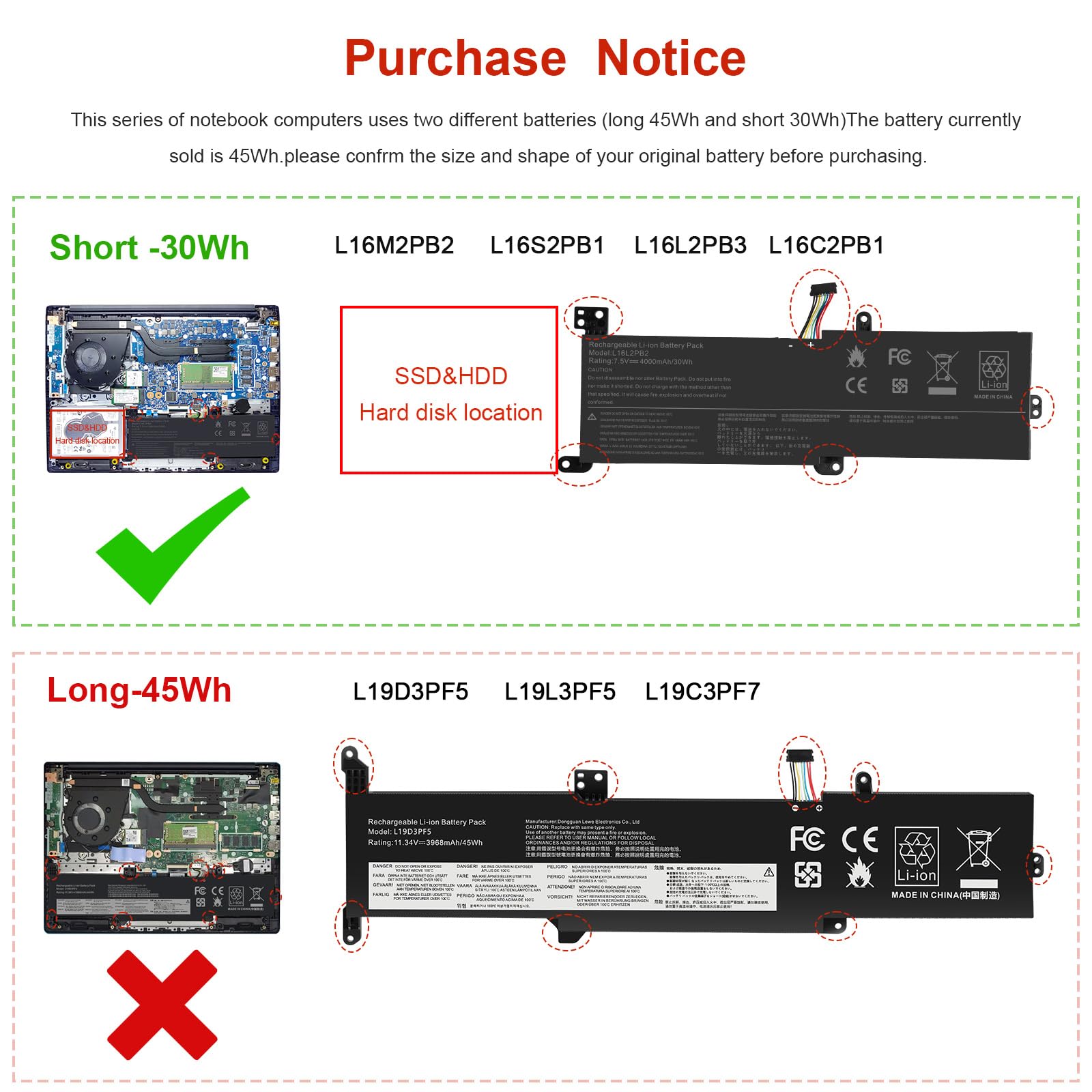 ASUNCELL 7.5V/30Wh L16C2PB2 L16L2PB2 Batteria del Computer Portatile per Lenovo IdeaPad 320-14AST 320-15ABR 320-17ABR 330-14AST 330-15AST 330-17AST 130-14IKB 130-15IKB, L16C2PB2 L16L2PB2
