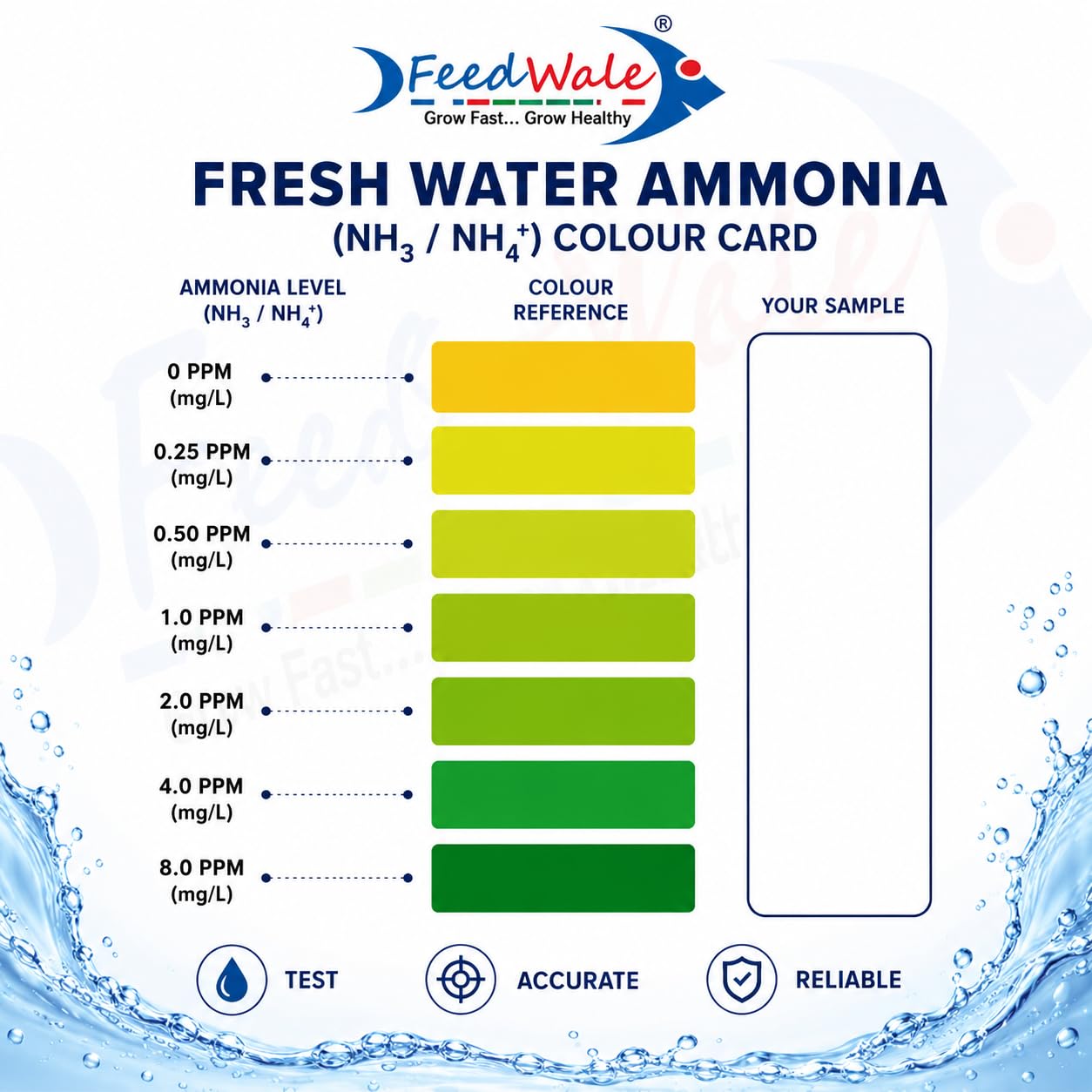 FeedWale Freshwater Ammonia Test Kit NH3/NH4 | Aquarium Water Test Kit | Fish Tank, Koi Pond & Fish Pond Water Quality Testing | Measures 0-8 ppm | Up to 130 Tests 2