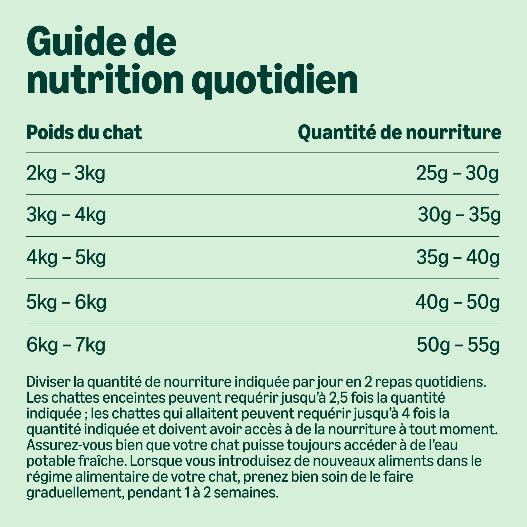 by Amazon Croquettes complètes pour Chats Adultes au Thon et Hareng,10kg, Lot de 1