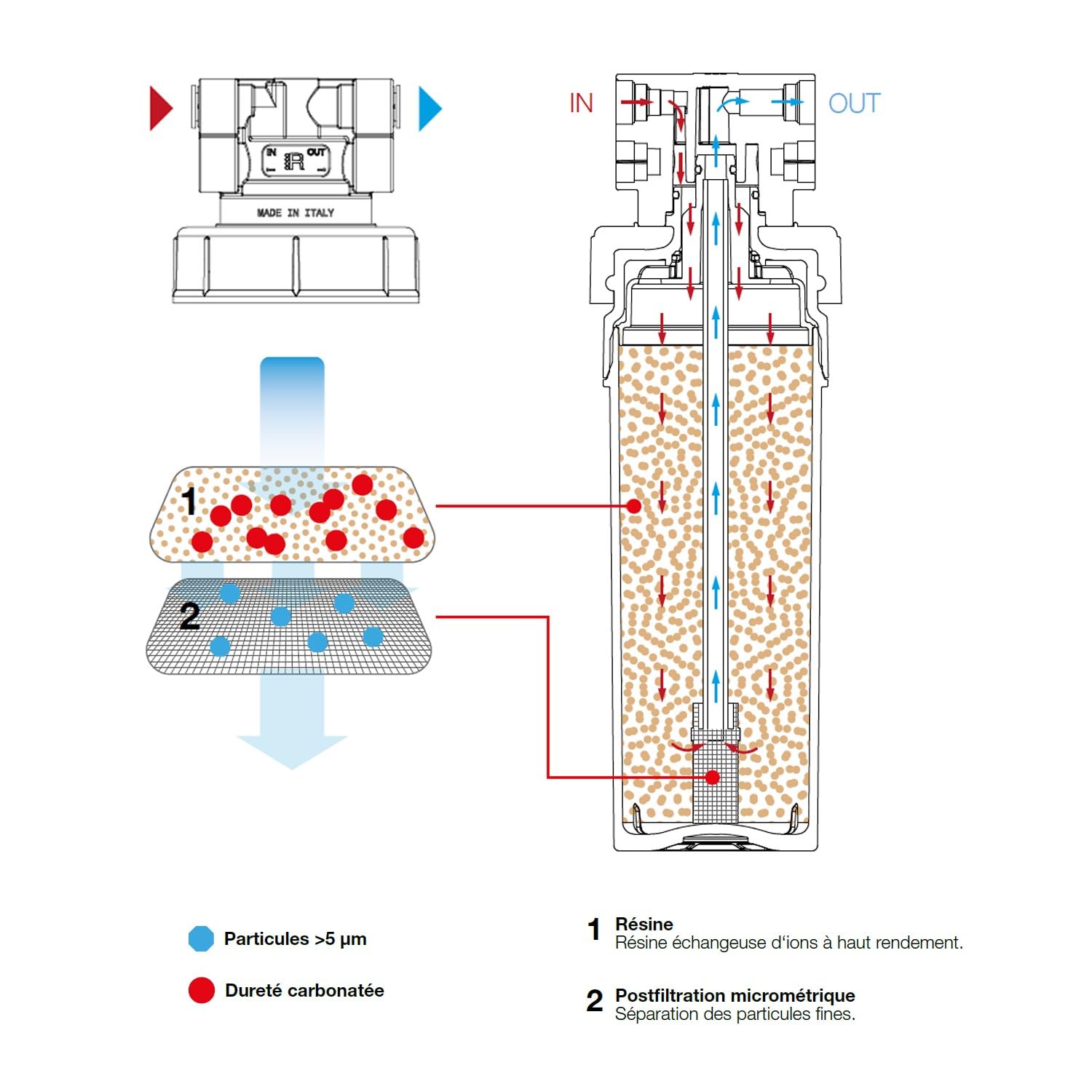 Filtre à Eau Profine Ocra Large - Filtration Anti Calcaire - Réduction De La Dureté Et Sédiments 5 Microns