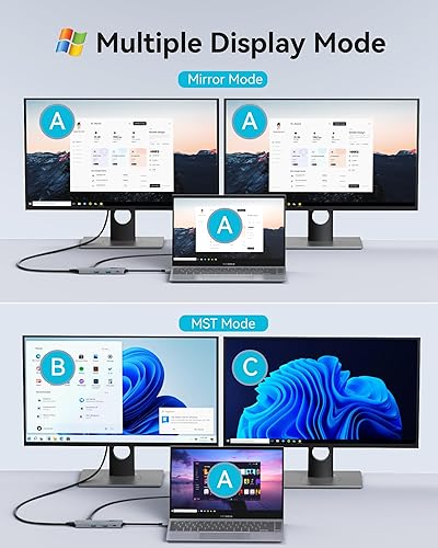 Miniatura 3 de MOKiN Estación de acoplamiento USB C para monitor doble, adaptador USB C a HDMI dual, estación de acoplamiento para laptop 8 en 1 con 2 HDMI (4K 60