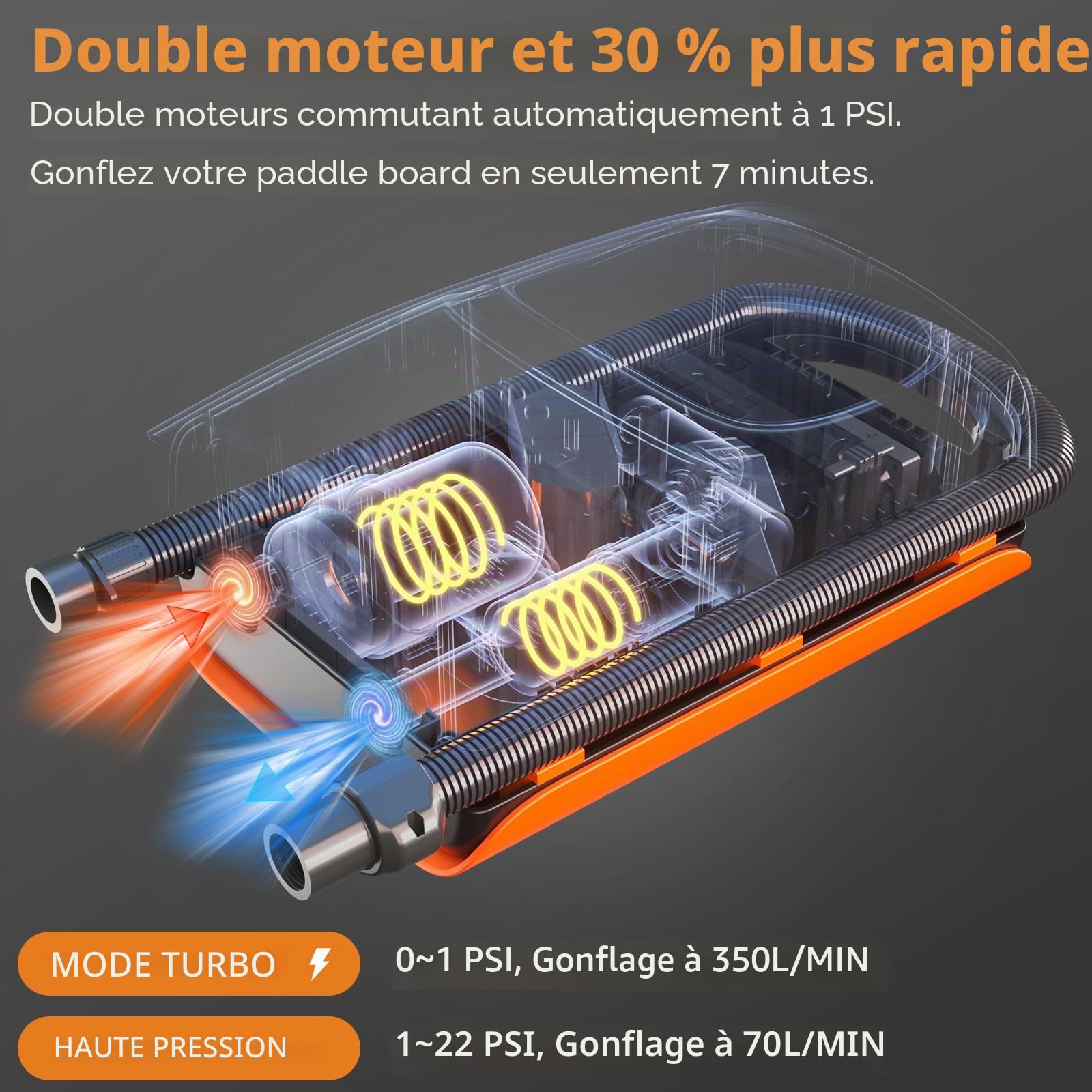 AGPTEK Pompe à air Rechargeable Auto-Off, 22 PSI 12 V Pompe à air électrique numérique, Pompe Portable pour Paddleboard Gonflable, Matelas, Piscine Gonflable, tentes et Bateaux gonflables