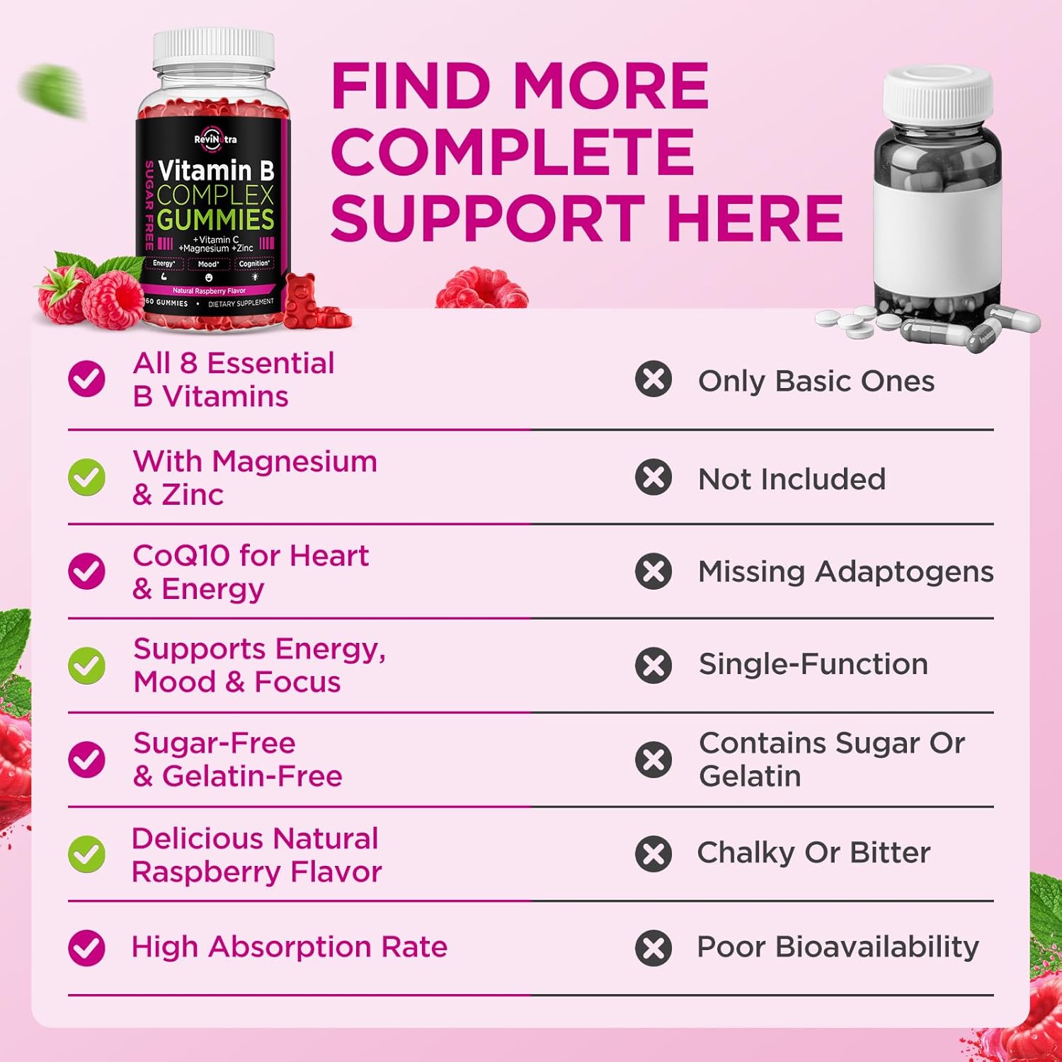 Vitamin B Complex Gummies for Women & Me, Vitamin B12, B1, B2, B3, B6, B7, B9 with Vitamin C, Zinc, Magnesium & CoQ10 for Energy, Brain, Nervous System & Mood, Natural Raspberry Flavor, 60 Gummies - Image 3