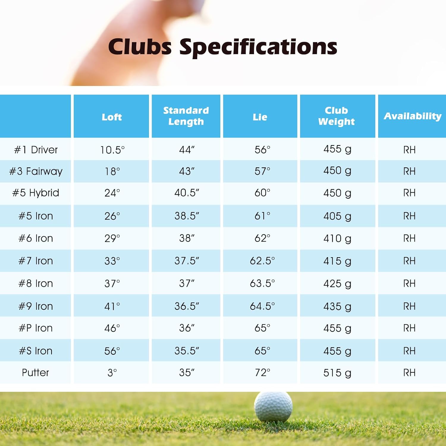Goplus Complete Golf Club Set for Men, Right Hand Golf Clubs w/ 460CC #1 Driver, #3 Fairway, #5 Hybrid, #5, #6, #7, #8, #9, #P & #S Irons, Putter, 3 Head Covers, Golf Stand Bag, Rain Hood