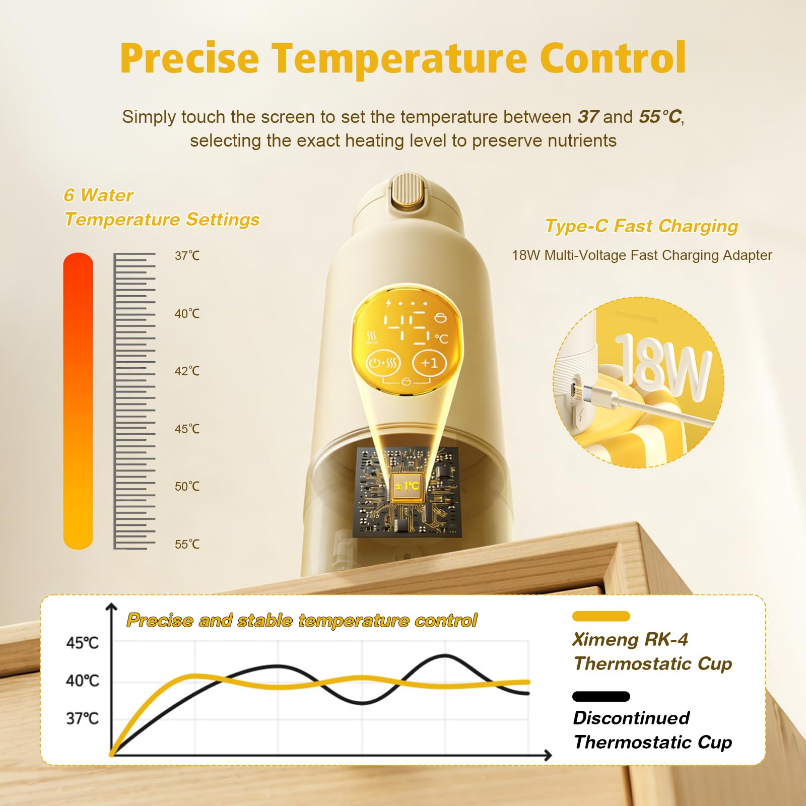 Scaldabiberon Portatile,14000 mAh,Riscaldamento rapido in 2 minuti,Controllo Preciso della Temperatura,Scalda Biberon Neonato,Capacità di 500ml per Tutto il Giorno,per Latte Materno e Acqua