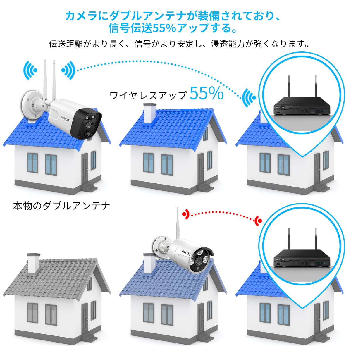 Amazon.co.jp: 【双方向通話・ダブルアンテナ信号強化・130° 超広角