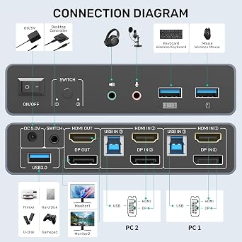 SUIDEK HDMI Displayport KVM Switch 2 Monitors 2 Computers 4K@60Hz Aluminum