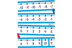 Colorful Classroom Number Line