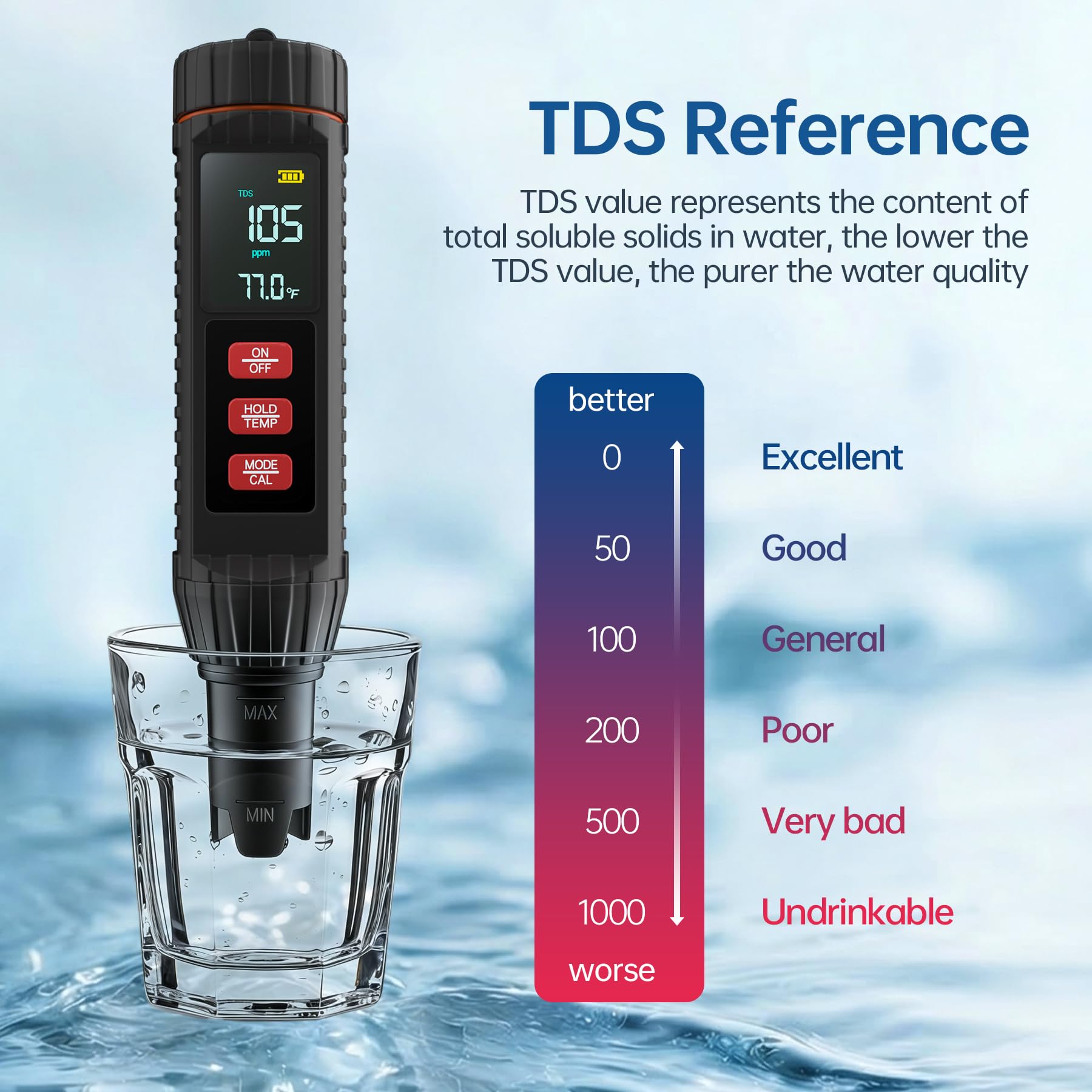 Forever Speed Medidor de pH Agua 7 en 1 pH Meter pH/TDS/EC/ORP/SALT/S.G./TEMP Alta Precisión para Piscina Acuario