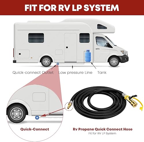 Miniatura 4 de Manguera de propano de conexión rápida de 20 pies para RV a parrilla, manguera de conexión rápida de propano RV, extensión de manguera de propano de