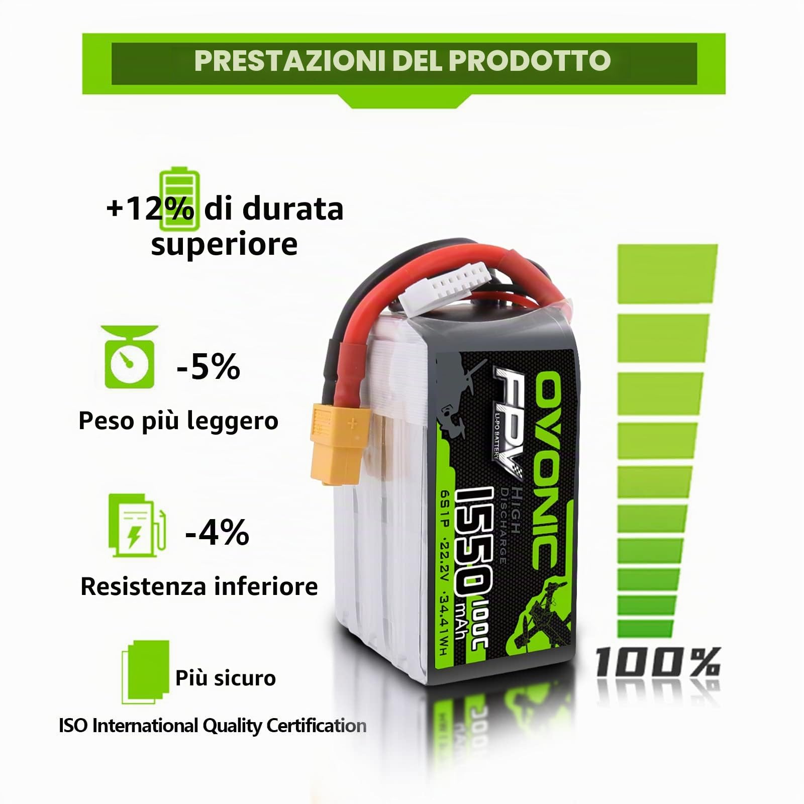 OVONIC 6S Batteria LiPo 22.2V 1550mAh 100C con connettore XT60 per FPV Racing RC Quadcopter Elicottero Aeroplano Multi-Motor Hobby Parti fai-da-te.