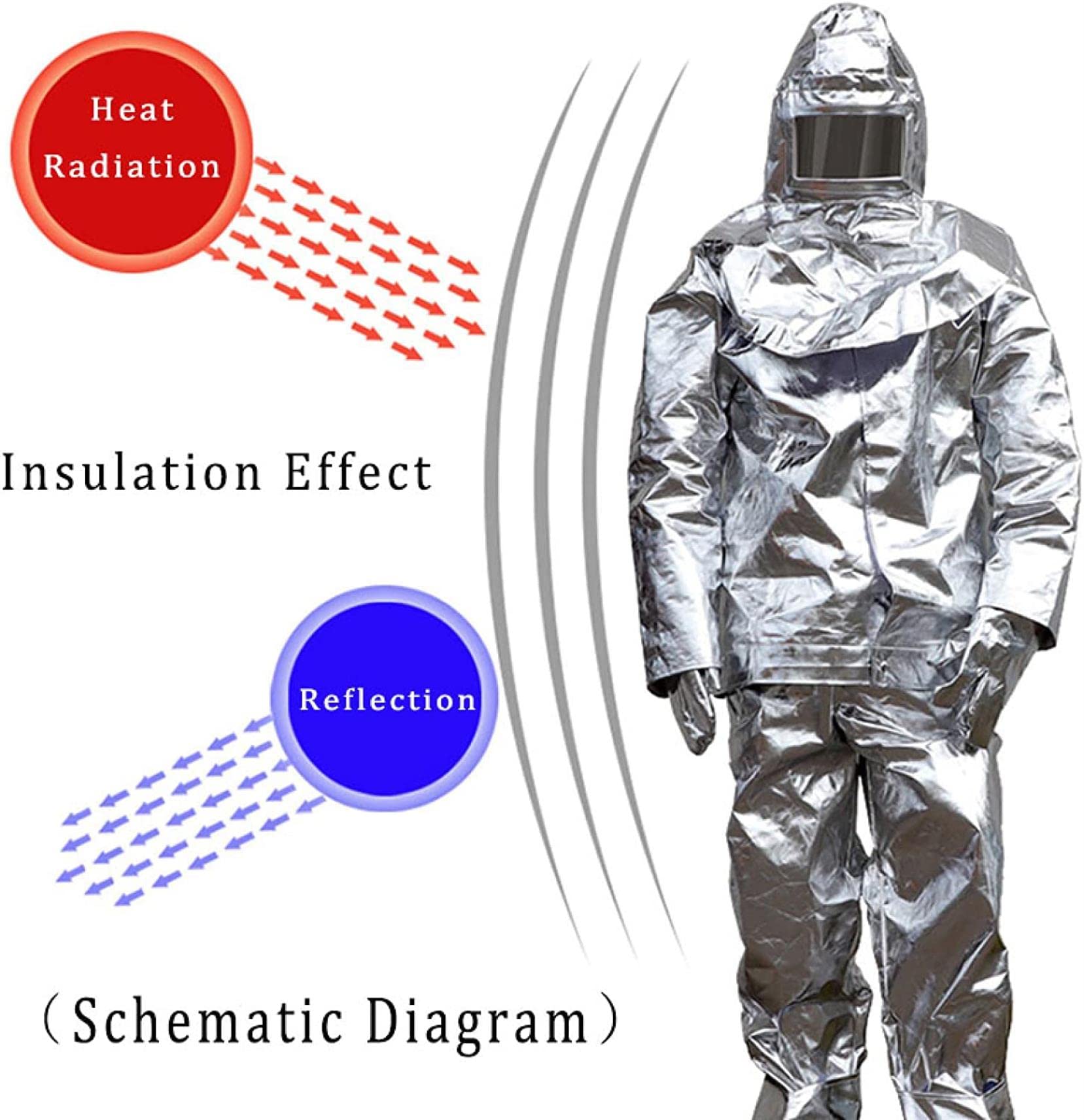 Overoles Ignífugos Uniforme Bombero Resistente A Radiación Térmica Mina Carbón, Pozo Petróleo, Mina, Planta Química,500°-170-180cm