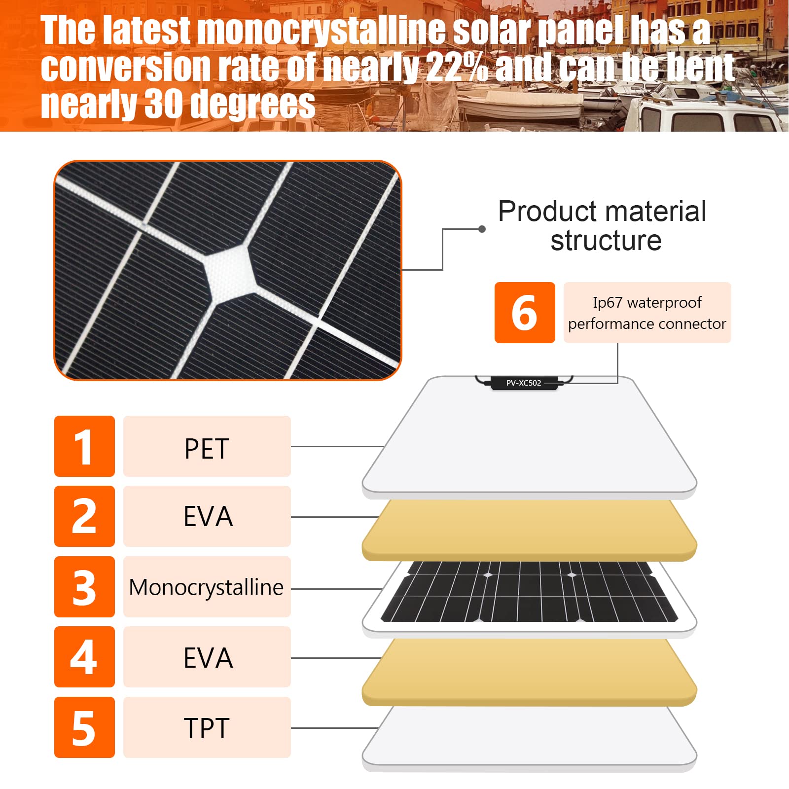 Zonnepanelen, 100W 18V Monokristallijn Flexibel Zonnepaneel Kit Fotovoltaïsche Zonnemodules Zonne-acculaders voor RV Boot Cabine Auto Camping