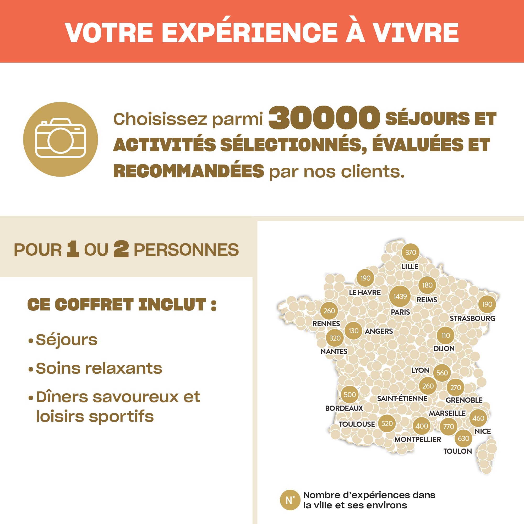 SMARTBOX - Coffret Cadeau d'anniversaire - Idée cadeau original pour homme ou femme : Séjours, bien-être, aventure ou gastronomie pour 1 ou 2