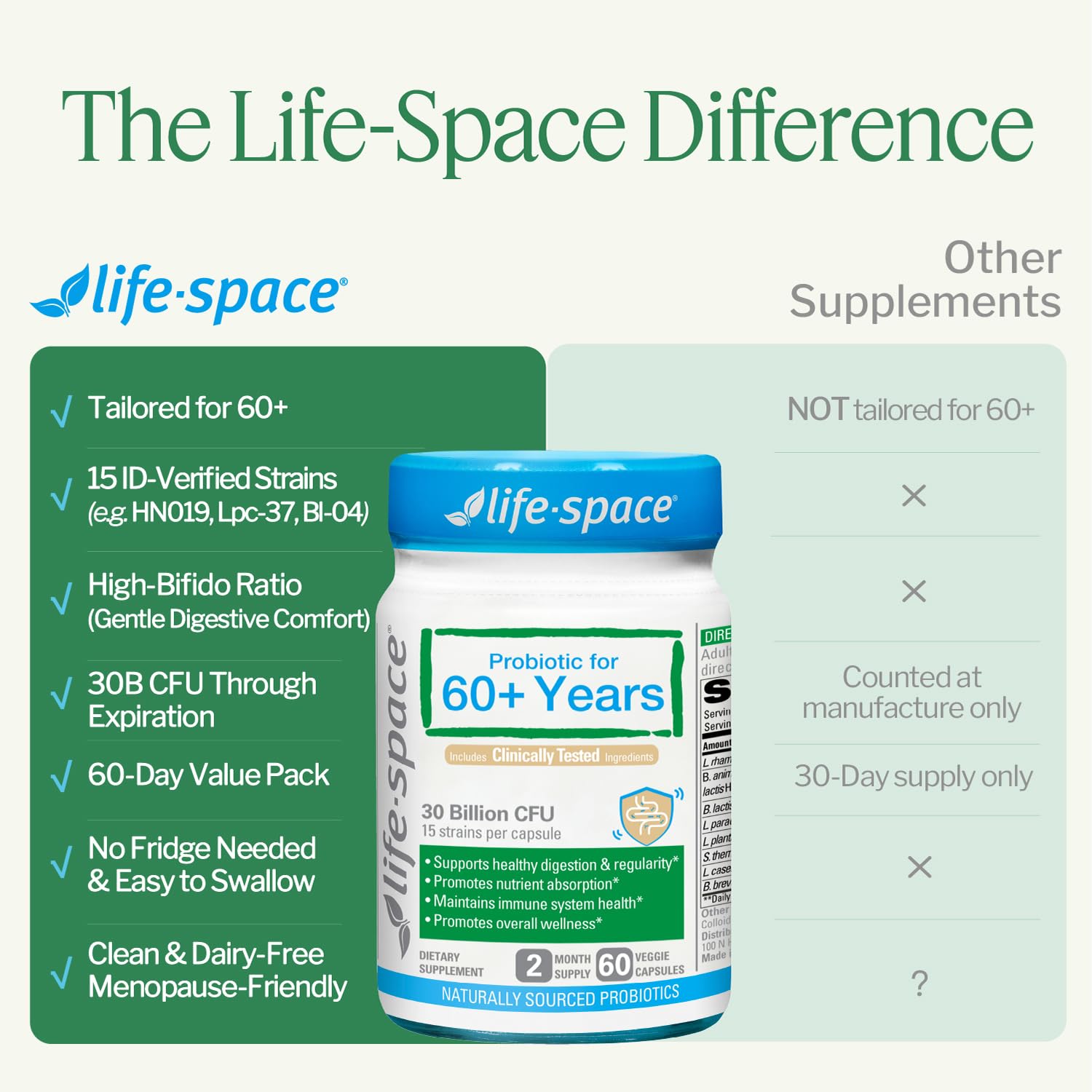 Life-Space Senior Probiotics for 60+ Years, Gut, Regularity & Immune Health — Amazon image 6