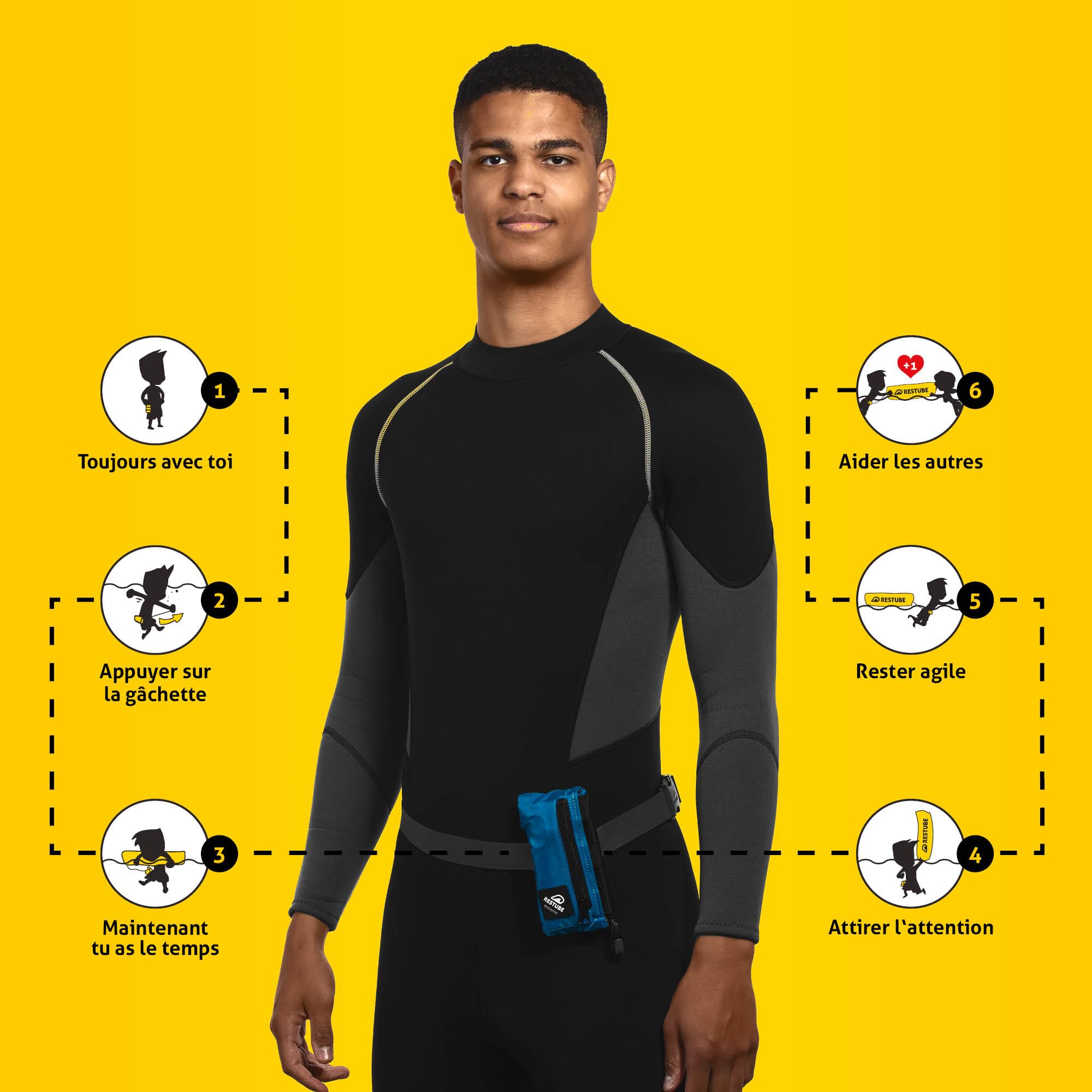 RESTUBE Extreme Starter Package Bouée de Sécurité Gonflable Conditions Difficiles - Flotteur pour Nage en Eau Libre, 2 Cartouches de CO2 & Bande Réfléchissante
