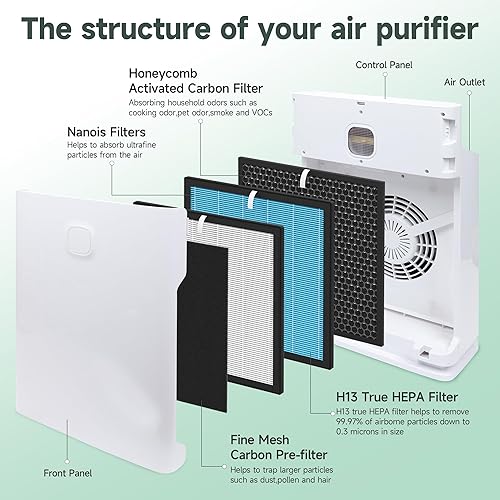 Miniatura 2 de Juego de 4 filtros de repuesto de 10L Pro compatibles con Okaysou AirMax 10L Pro y purificador de aire Aiibot-A300