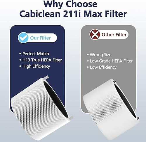 Miniatura 5 de Filtro de repuesto 211i Max compatible con Blueair Blue Pure 211i Max, H13 True HEPA y filtro de repuesto de carbón activado para Blue Pure 211i