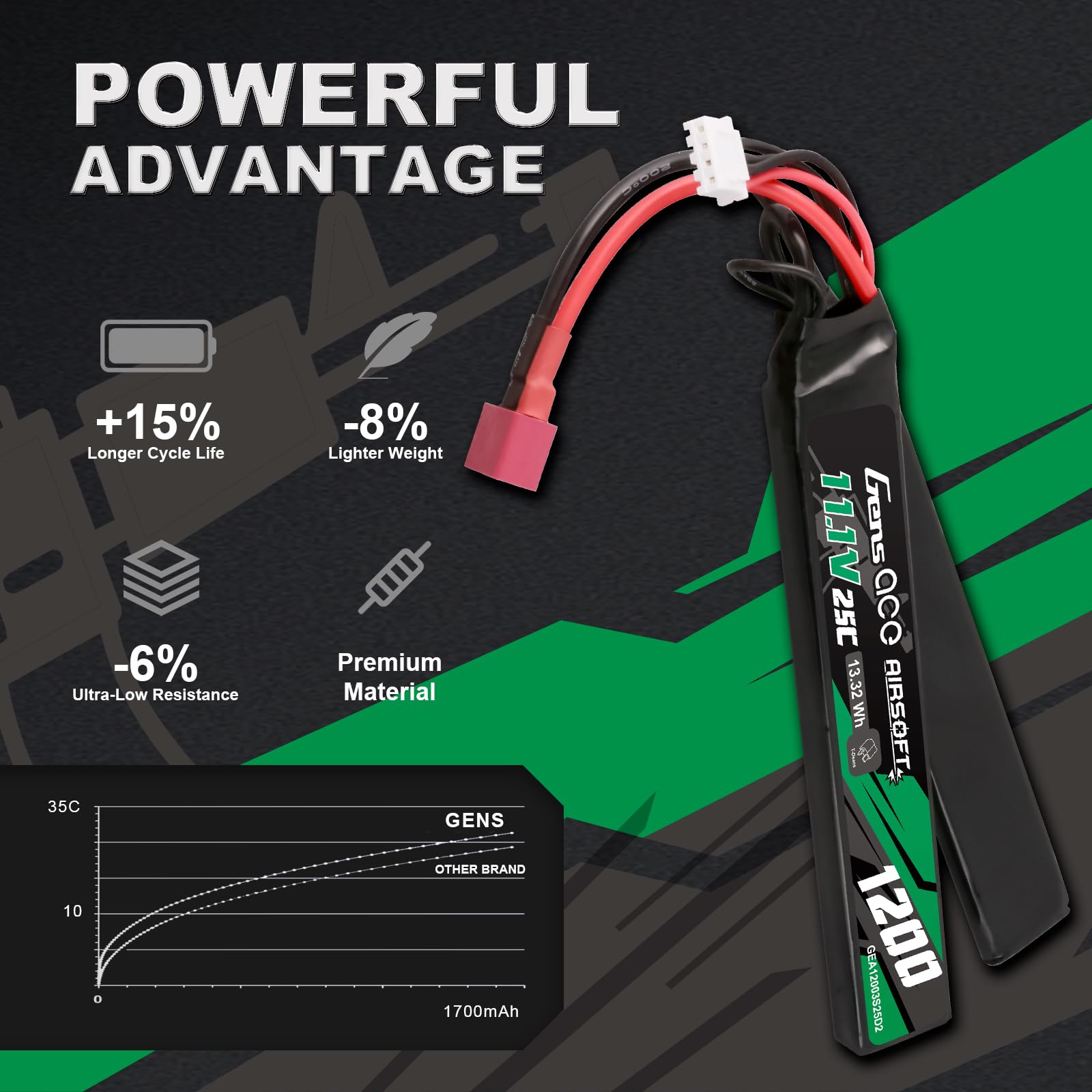 Gens Ace 3S 11,1 V 1200 mAh 25C akumulator LiPo 2-drożny split z wtyczką T Deans do standardowych replik Airsoft/AEG