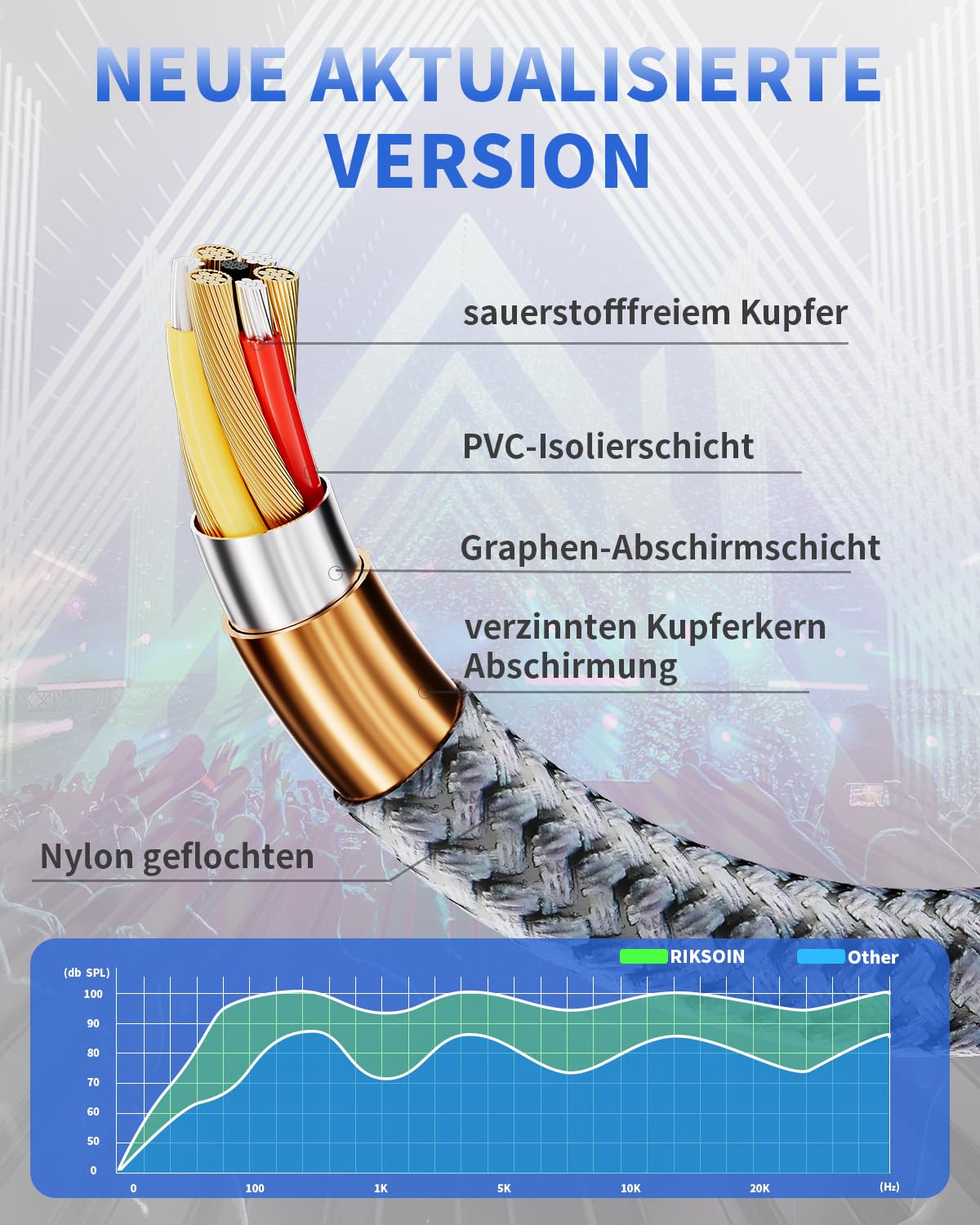 Kabel audio cinch 1,8 m [pierścień magnetyczny] 2 x wtyk RCA na 2 x wtyk RCA, audio z nylonowym oplotem, HiFi Aux do wzmacniacza, kina domowego, TV, DVD