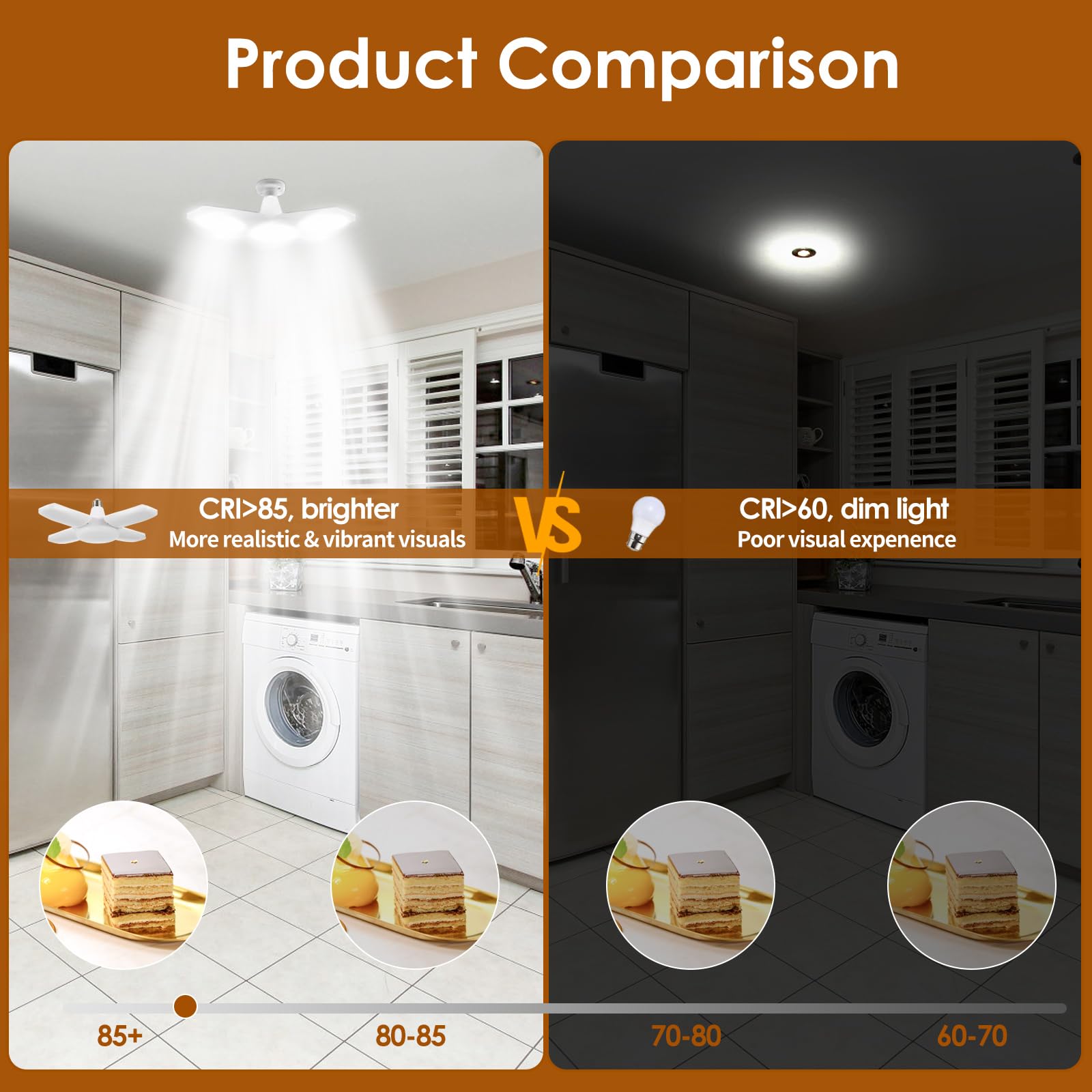 YWD LED Garage Lights 2Pack 60W Deformable Led Ceiling Lighting 6000LM E26 E27 Daylight 6500K Super Bright Light — view 5