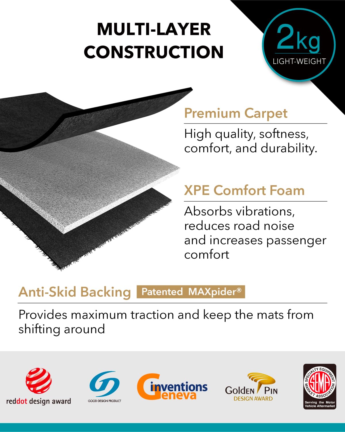 3D MAXpider Custom Fit Elegant Floor Mat Black for 2009-2019 Ford Flex - 1ST Row 2ND Row 3RD — view 5