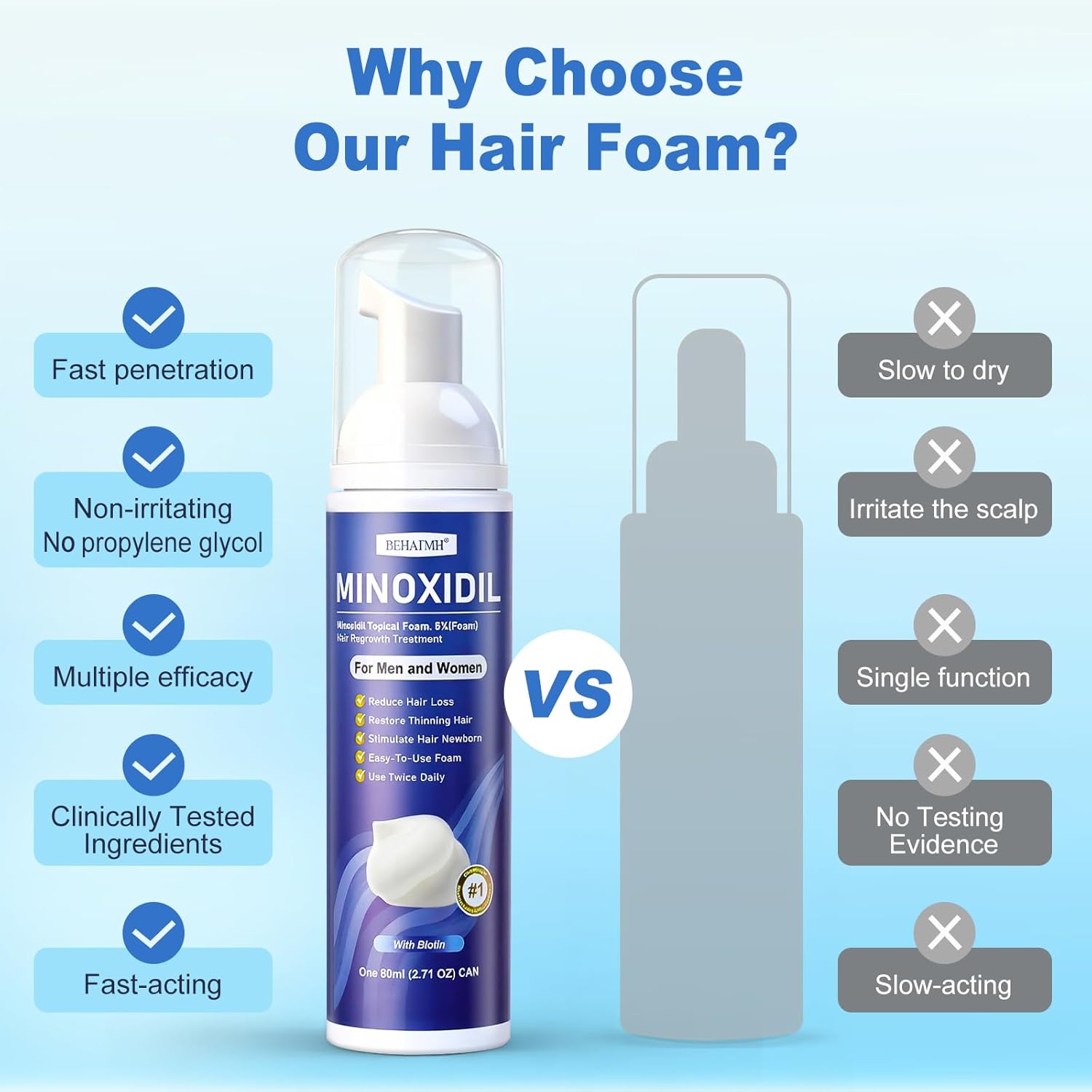 6 Packs 80ml 5% Minoxidil Foam for Men & Women - 6 x 2.71oz 8-Month Supply, with Biotin & Castor Oil, Hair Growth Treatment for Thicker, Fuller Hair & Beard Regrowth - Image 6