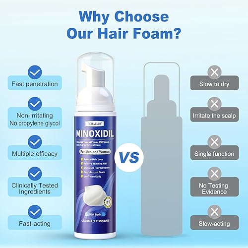 Miniatura 6 de 6 paquetes de 2.7 fl oz de espuma de minoxidil al 5% para hombres y mujeres  6 x 2.71 onzas de suministro para 8 meses, con biotina y aceite de