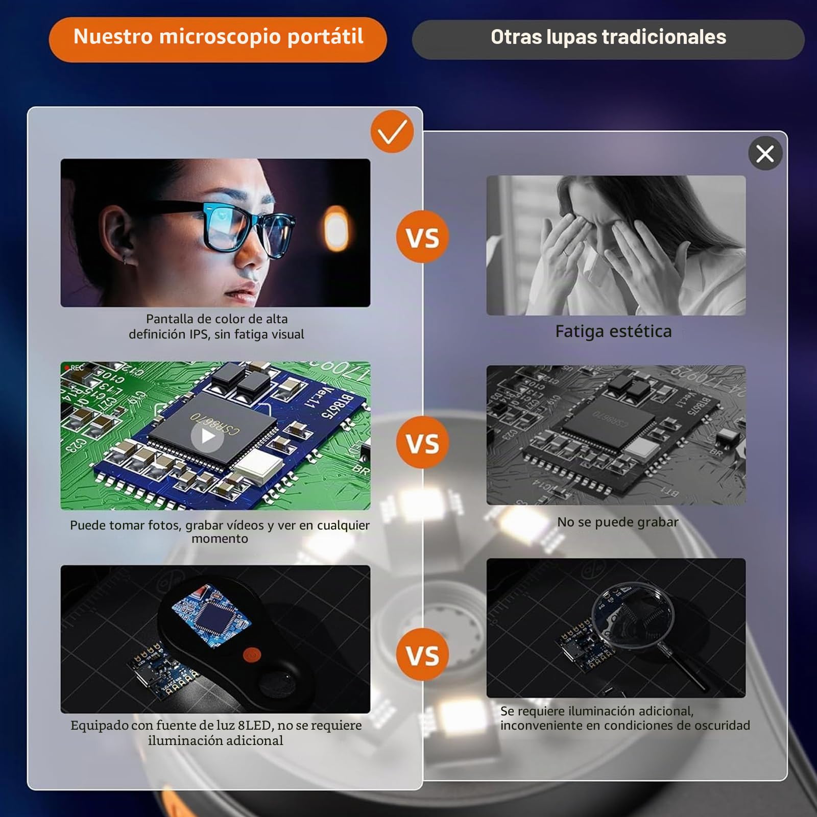Analizador de piel con dermatoscopio de mano: microscopio digital portátil para cuero cabelludo, piel y cabello, lupa de enfoque fijo, ideal para uso personal y evaluaciones profesionales