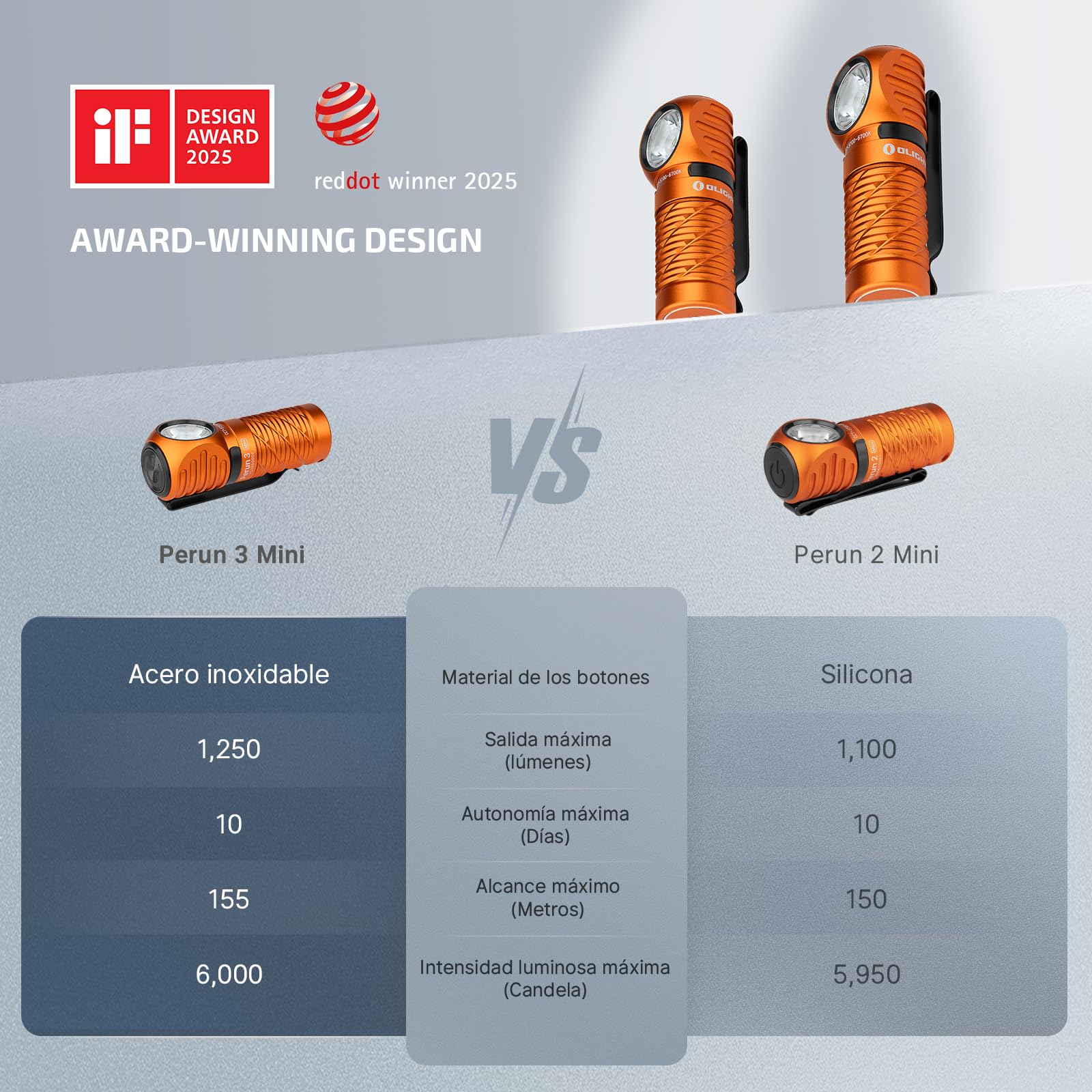 OLIGHT Perun 3 Mini Linterna Frontal LED Recargable de Ángulo Recto Combinando Blanco y Rojo Práctica y Funcional 1250 Lumens 155 Metros 10 Días Máx (Blanco Frío (5700k~6700k), Naranja)