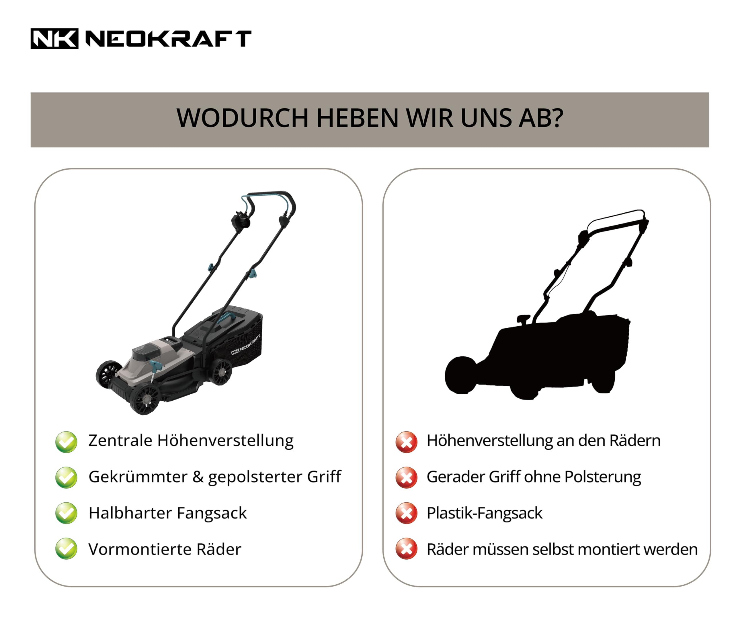 NeoKraft Elektro-Rasenmäher 1300W – 33 cm Schnittbreite – Elektrischer Mäher mit 30L Fangkorb & 6-facher Schnitthöhenverstellung – Kompakt & Leistungsstark - Rasenmäher - Gartenmäher