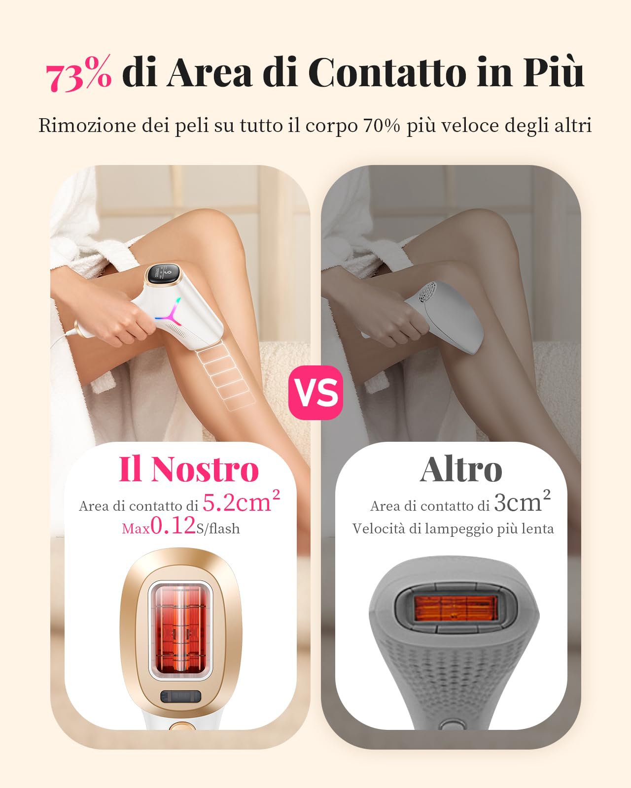 Haarlosy Epilatore Luce Pulsata con Tecnologia IGBT 3 IN 1 HR/SR/HR+ GLY03 | Epilatore Laser Professionale, 9 Livelli di Energia Regolabile Adatto Depilatore Corpo, Viso, Ascelle, Gambe