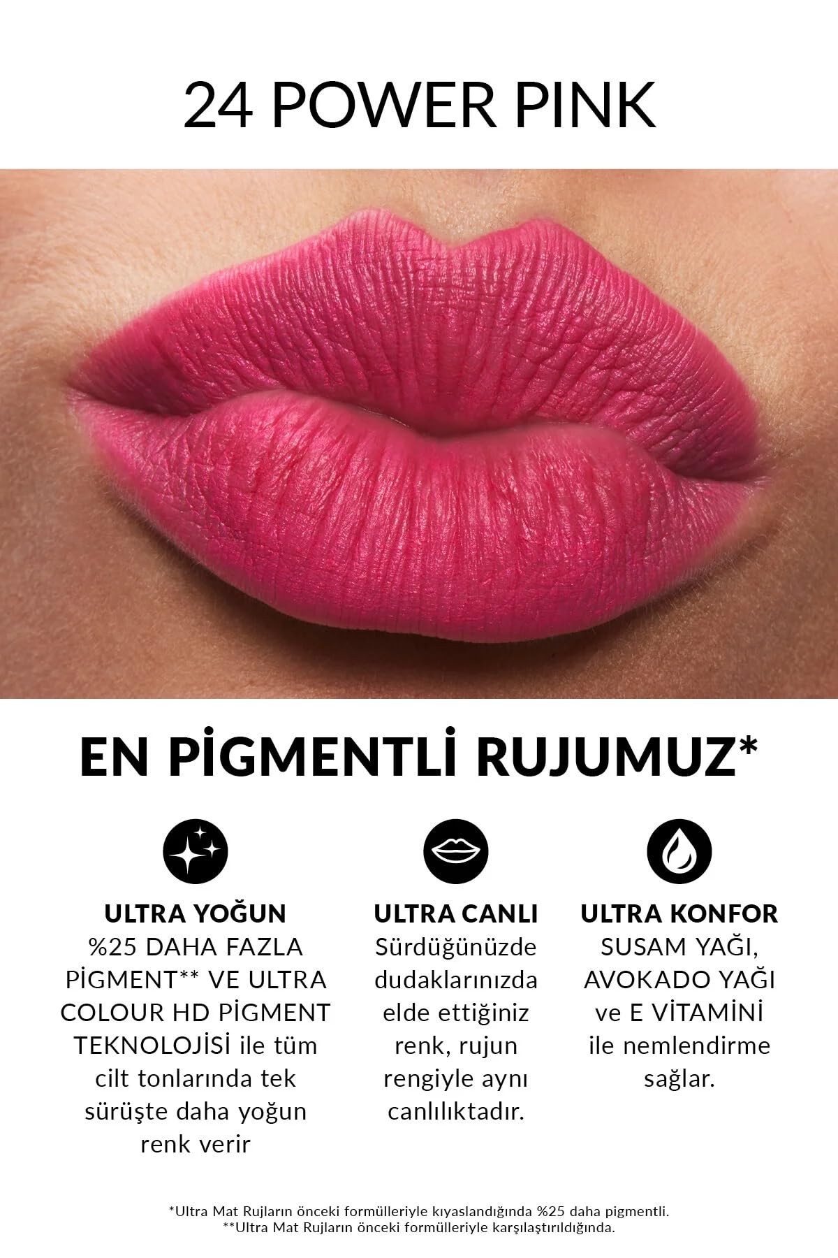 AVON Ultra Mat Ruj, Power Pink, Dudak Makyajı
