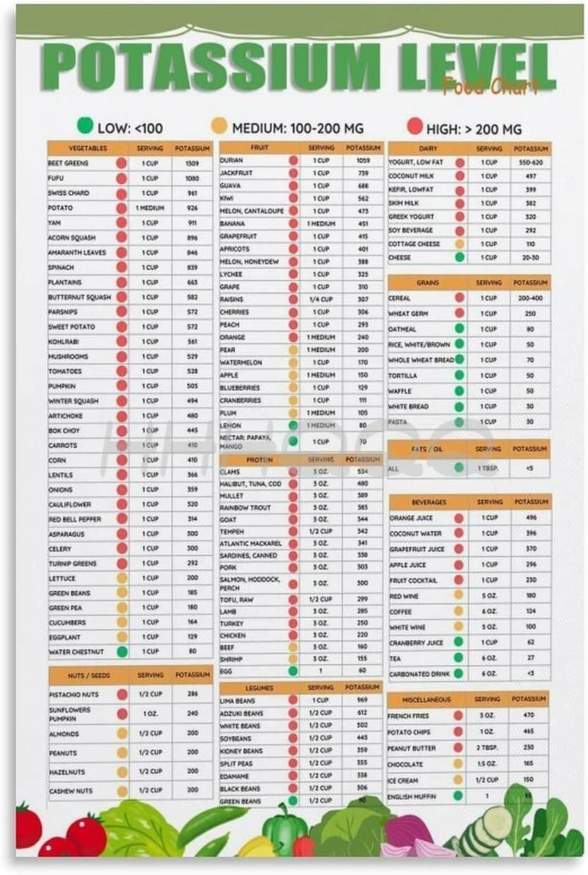 FNYUVNFAF Dietary Reference Poster Low Potassium Food List for Kidney Disease Renal Diet Educational Wall-Art for Home Decor Framed 16x24inch(40x60cm)