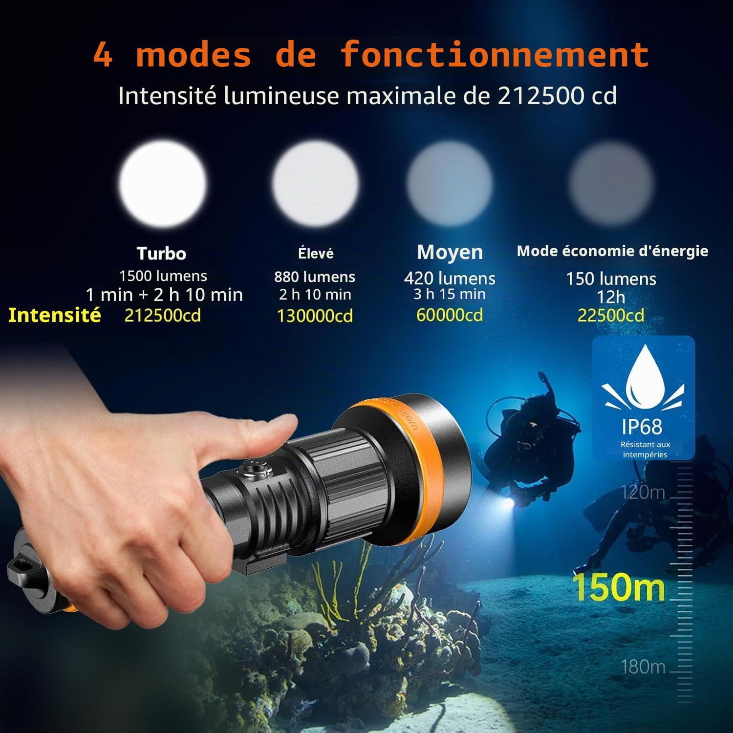 ORCATORCH ZD710MK2 4°-72° Zoom Lampe de Plongée sous Marine, 1500 Lumens Lampe Plongée LED avec 4 Modes Spot et Faisceau Large 2-en-1, IP68 Torche Sous-Marine 150M pour Plongée Technique & Nuit