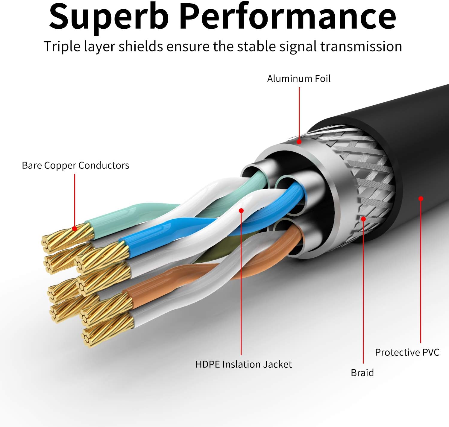 Bеѕt Rеvіеw Outdoor Cat 7 Ethernet Cable 200ft, 26AWG Heavy-Duty Cat7 Networking Cord Patch Cable RJ45 Transmission Speed 10GbpsTransmission Bandwidth 600Mhz LAN Wire Cable SFTP Waterproof Direct Burial (200FT) 80% оƒƒ Dіѕсоunt Outdoor Cat 7 Ethernet Cable 200ft, 26AWG Heavy-Duty Cat7 Networking Cord Patch Cable RJ45 Transmission Speed 10GbpsTransmission Bandwidth 600Mhz LAN Wire Cable SFTP Waterproof Direct Burial (200FT)