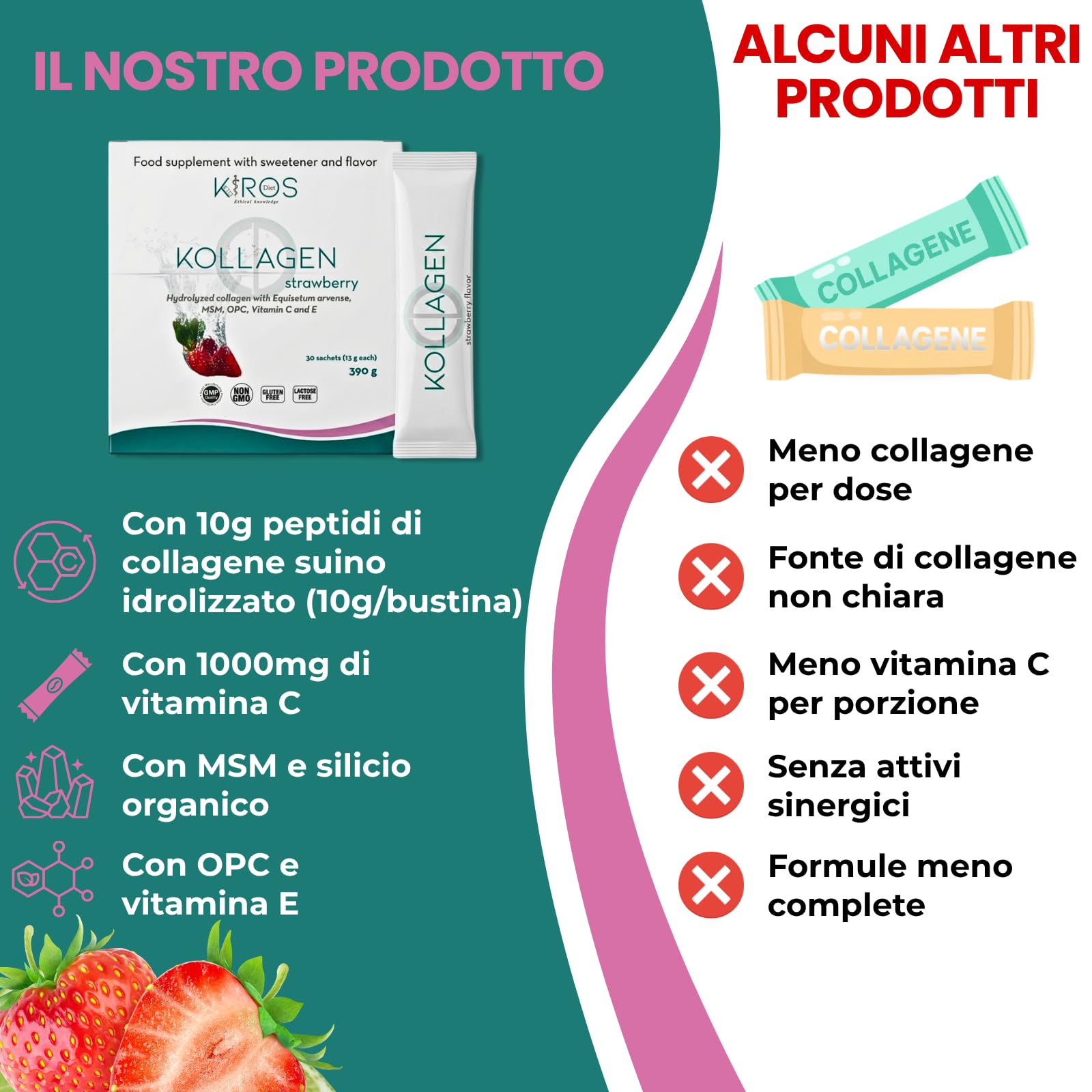 KIROS KOLLAGEN STRAWBERRY – 30 Bustine - Gusto Fragola | Collagene Idrolizzato 10g con Vitamina C, MSM, Silicio ed Equiseto – Integratore per Articolazioni, Pelle, Capelli e Unghie